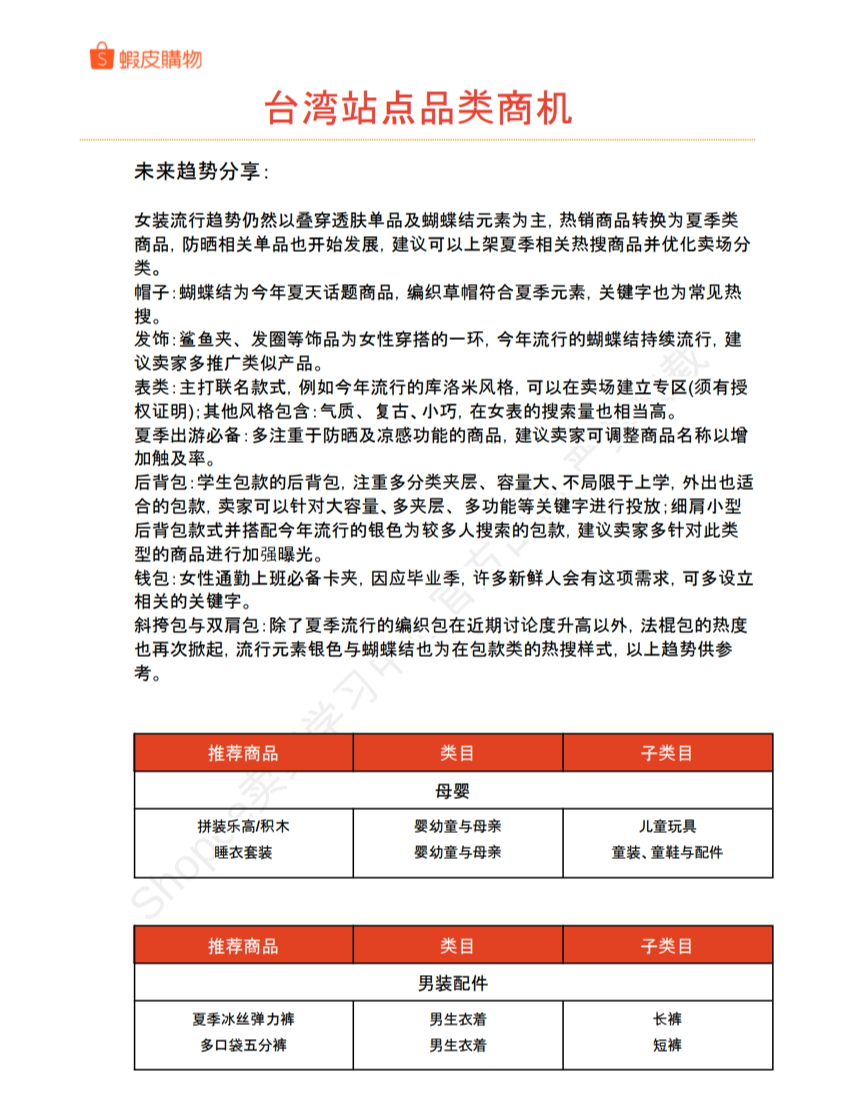 【Shopee市场周报】虾皮台湾站2024年6月第2周市场周报