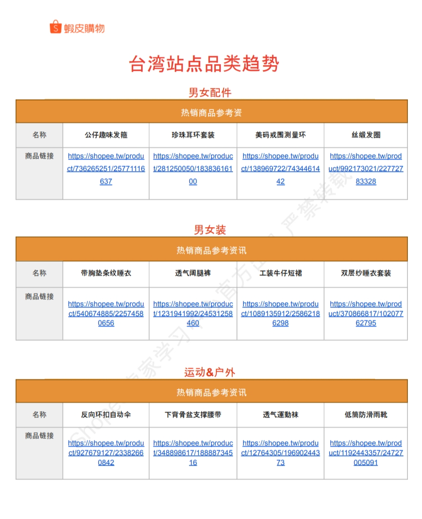 【Shopee市场周报】虾皮台湾站2024年6月第2周市场周报