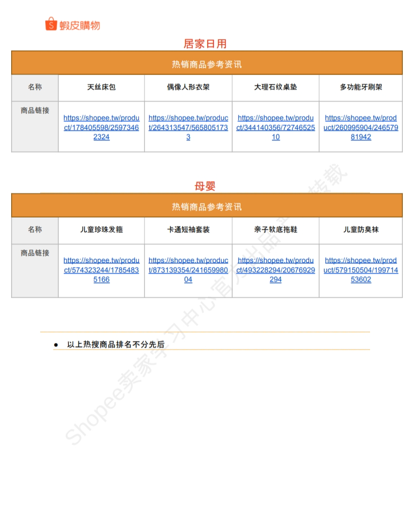 【Shopee市场周报】虾皮台湾站2024年6月第2周市场周报