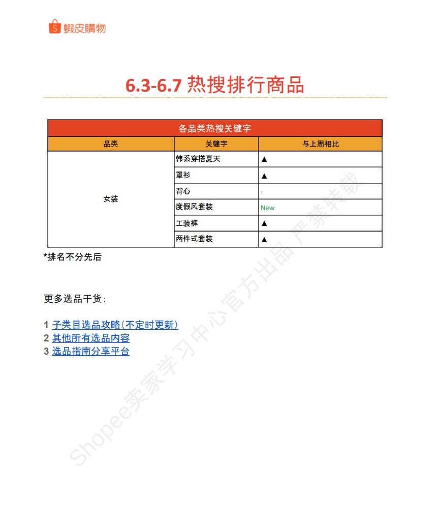 【Shopee市场周报】虾皮台湾站2024年6月第2周市场周报