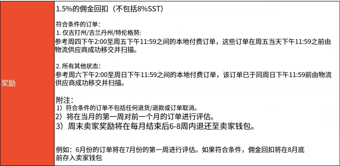 税卡认证作废！Shopee菲律宾实行新认证规则；Shop Tokopedia确认裁员计划；马来严令Shopee等平台整肃非法产品