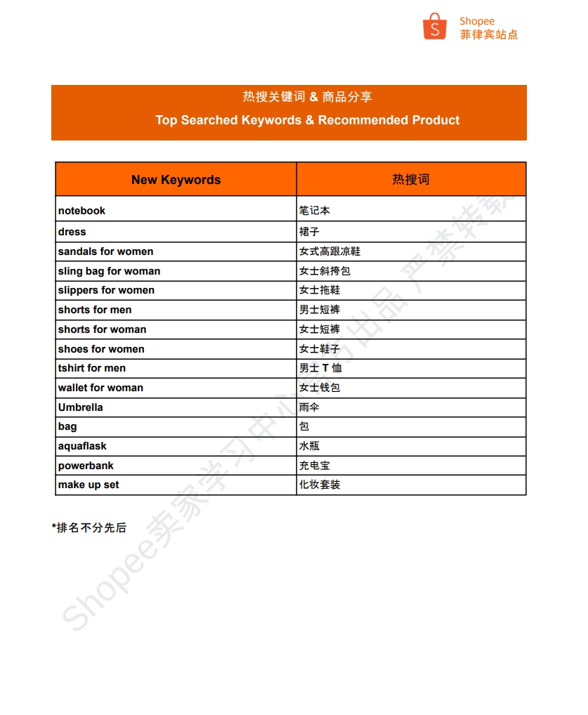 【Shopee市场周报】虾皮菲律宾站2024年6月第3周市场周报