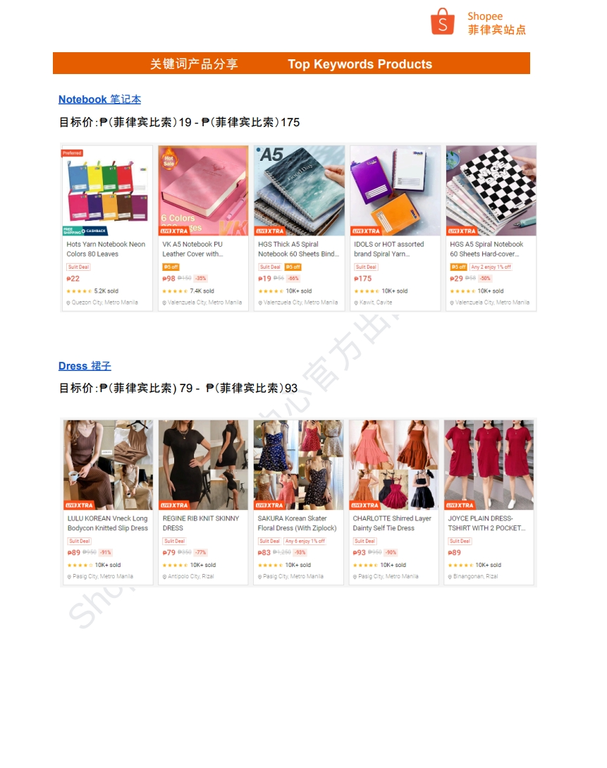 【Shopee市场周报】虾皮菲律宾站2024年6月第3周市场周报