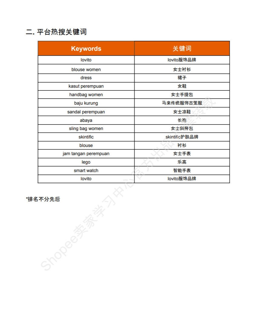 【Shopee市场周报】虾皮马来西亚站2024年6月第3周市场周报