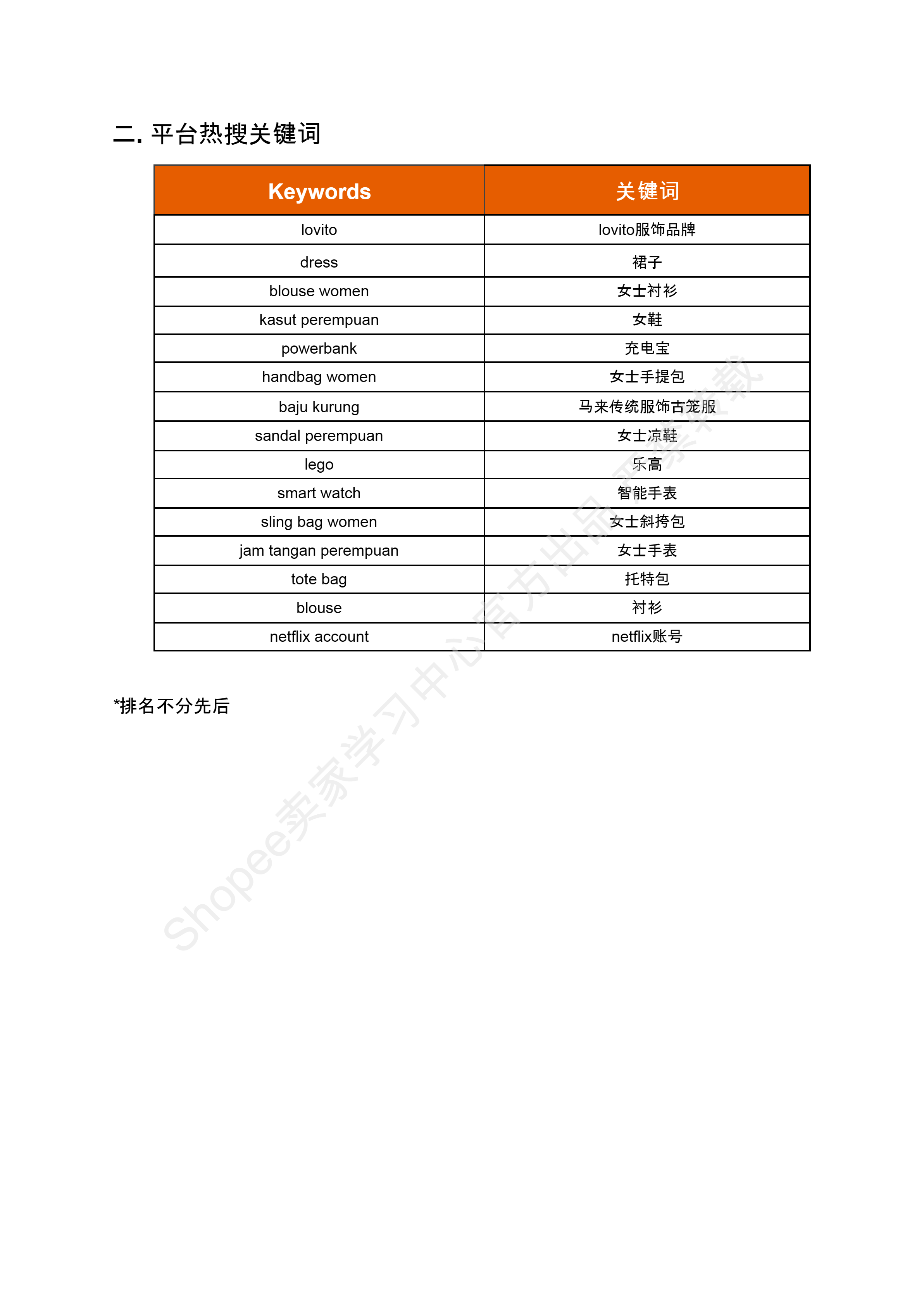 【Shopee市场周报】虾皮马来西亚站2024年6月第4周市场周报