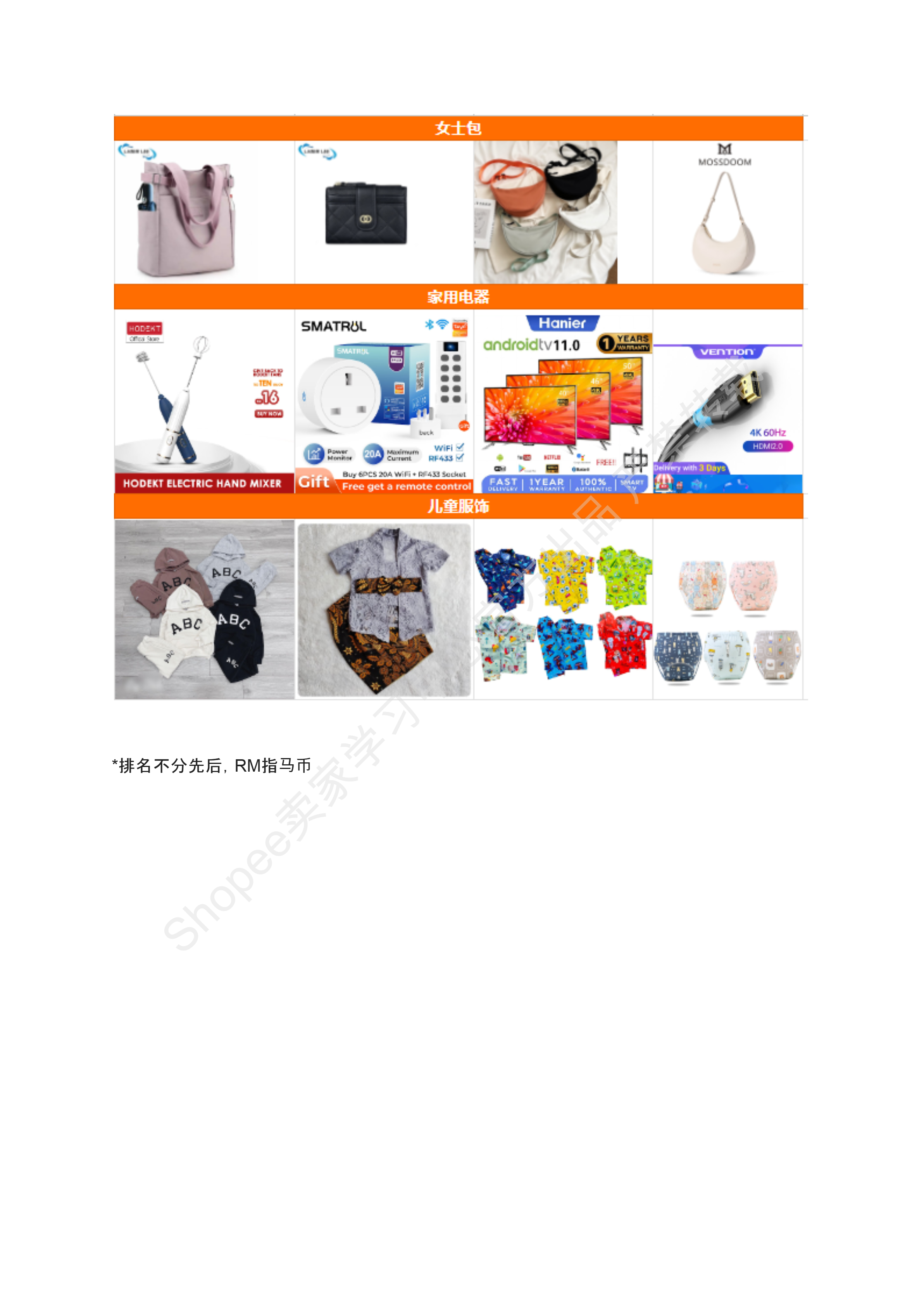 【Shopee市场周报】虾皮马来西亚站2024年6月第4周市场周报