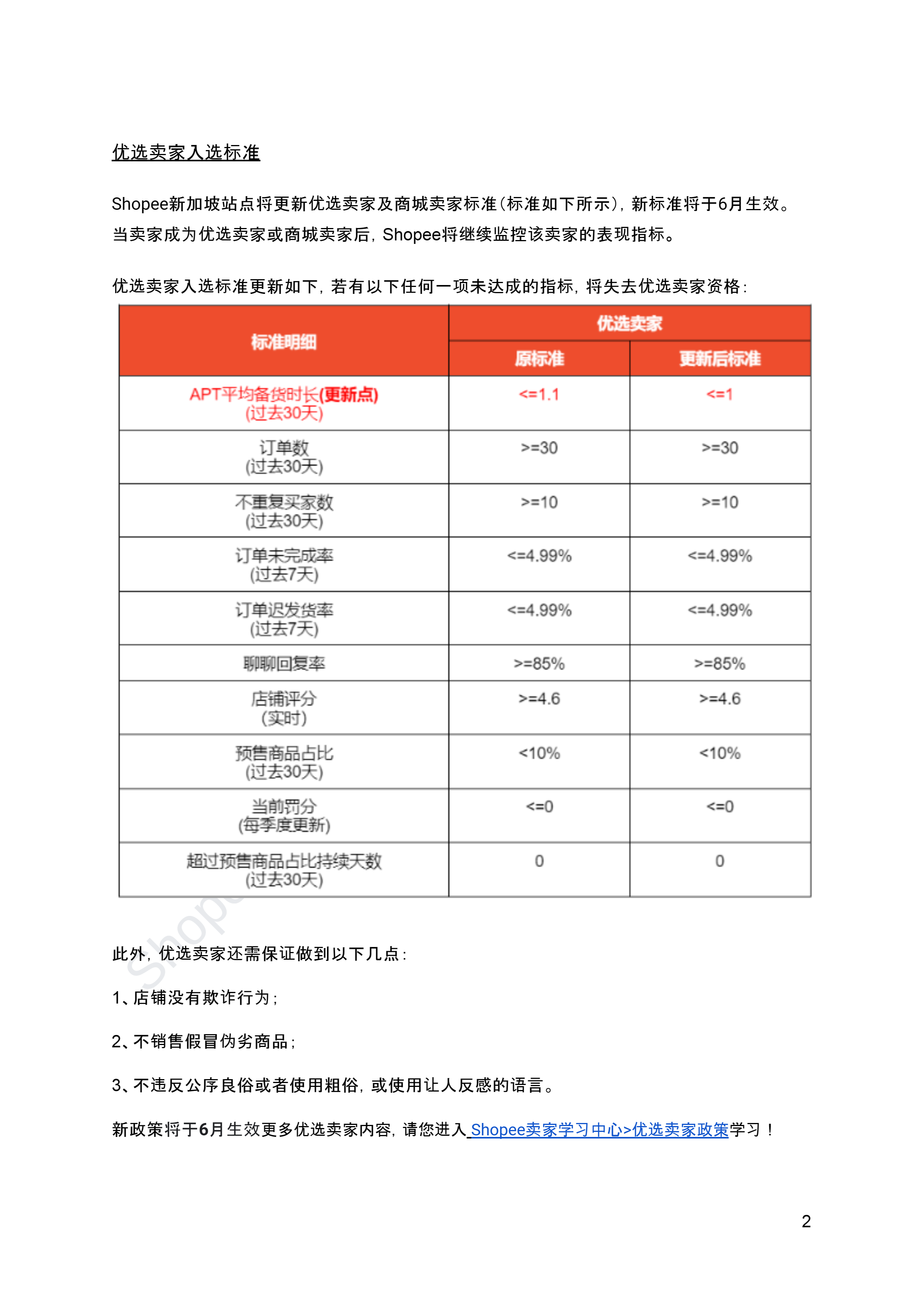 【Shopee市场周报】虾皮新加坡站2024年6月第4周市场周报