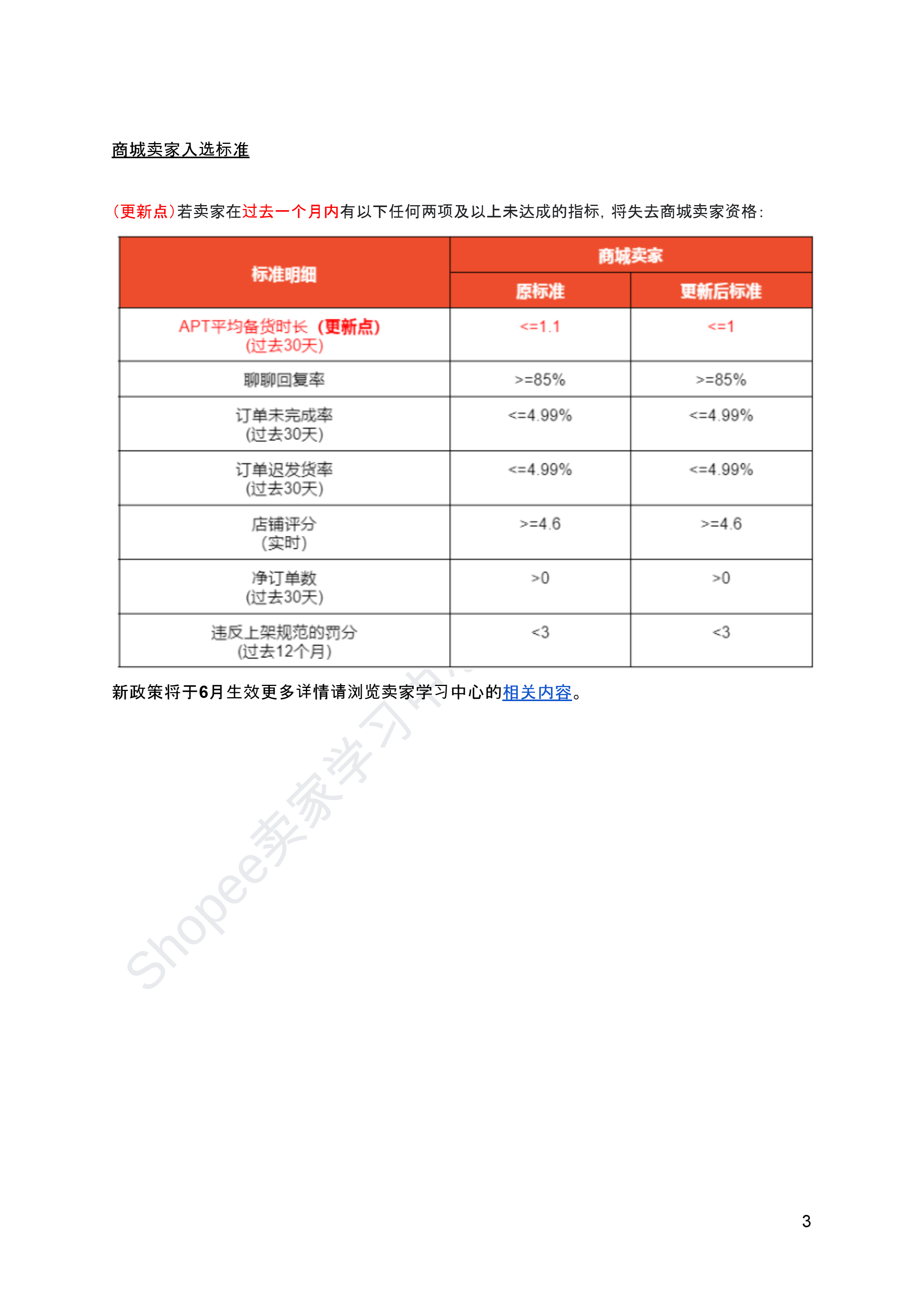 【Shopee市场周报】虾皮新加坡站2024年6月第4周市场周报