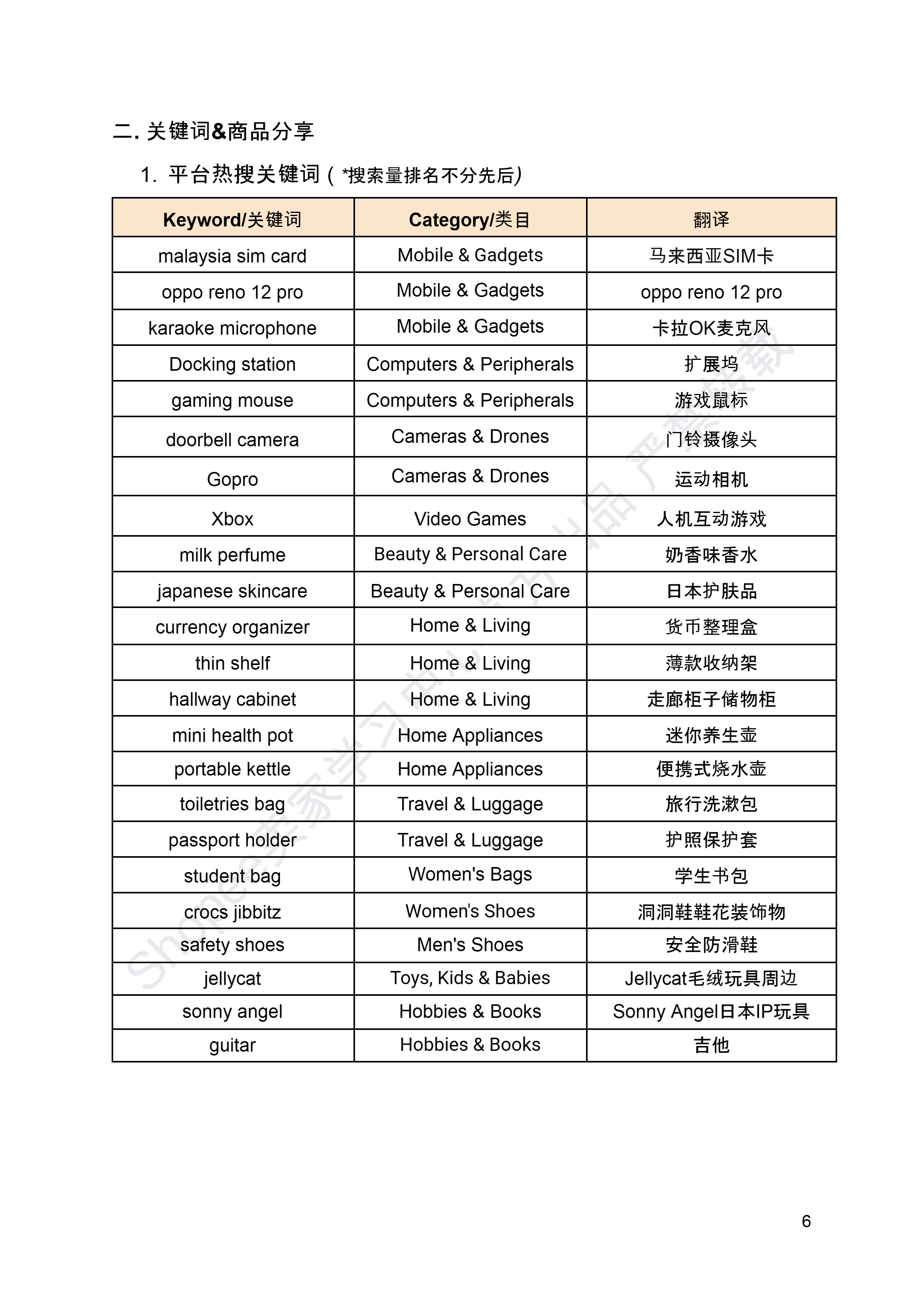 【Shopee市场周报】虾皮新加坡站2024年6月第4周市场周报