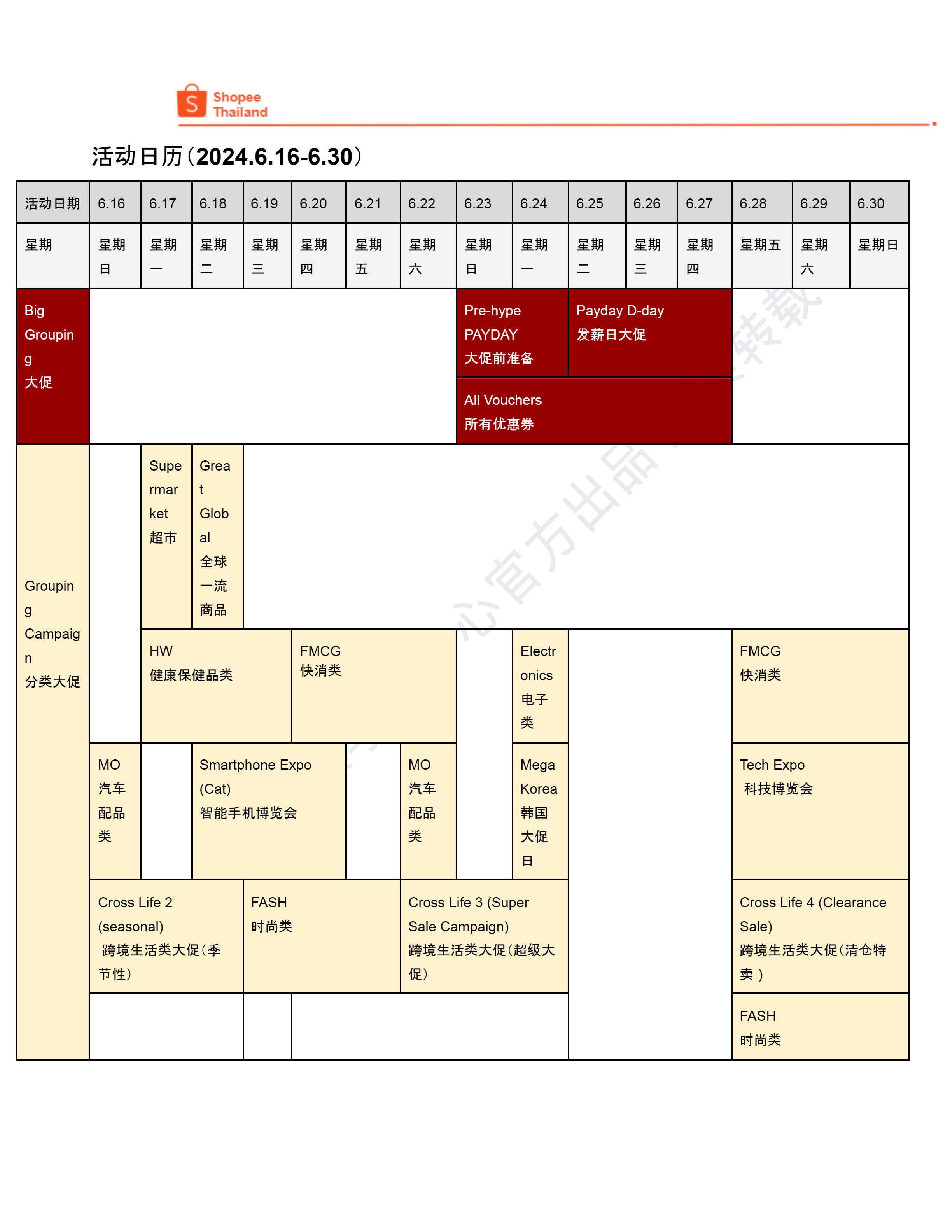 【Shopee市场周报】虾皮泰国站2024年6月第4周市场周报