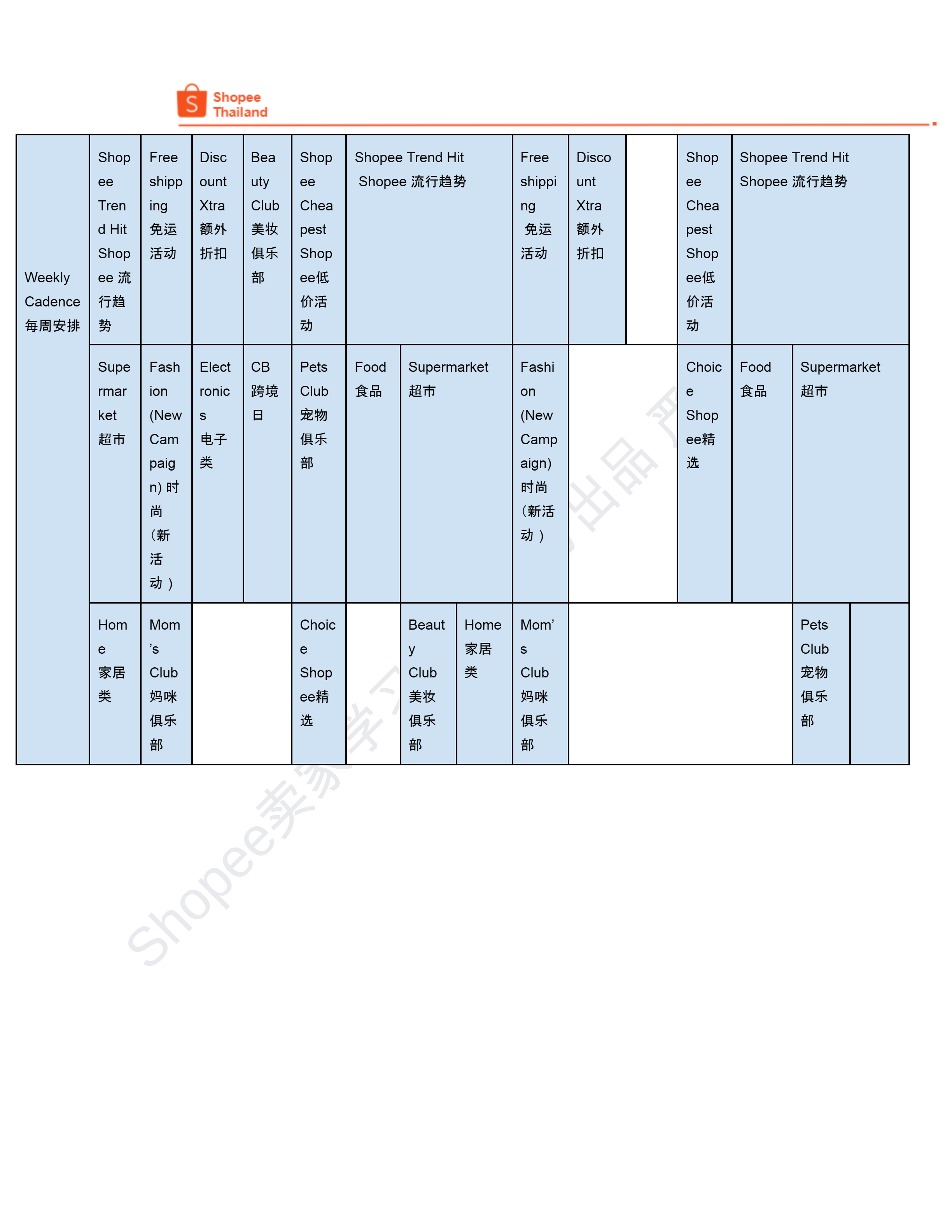 【Shopee市场周报】虾皮泰国站2024年6月第4周市场周报