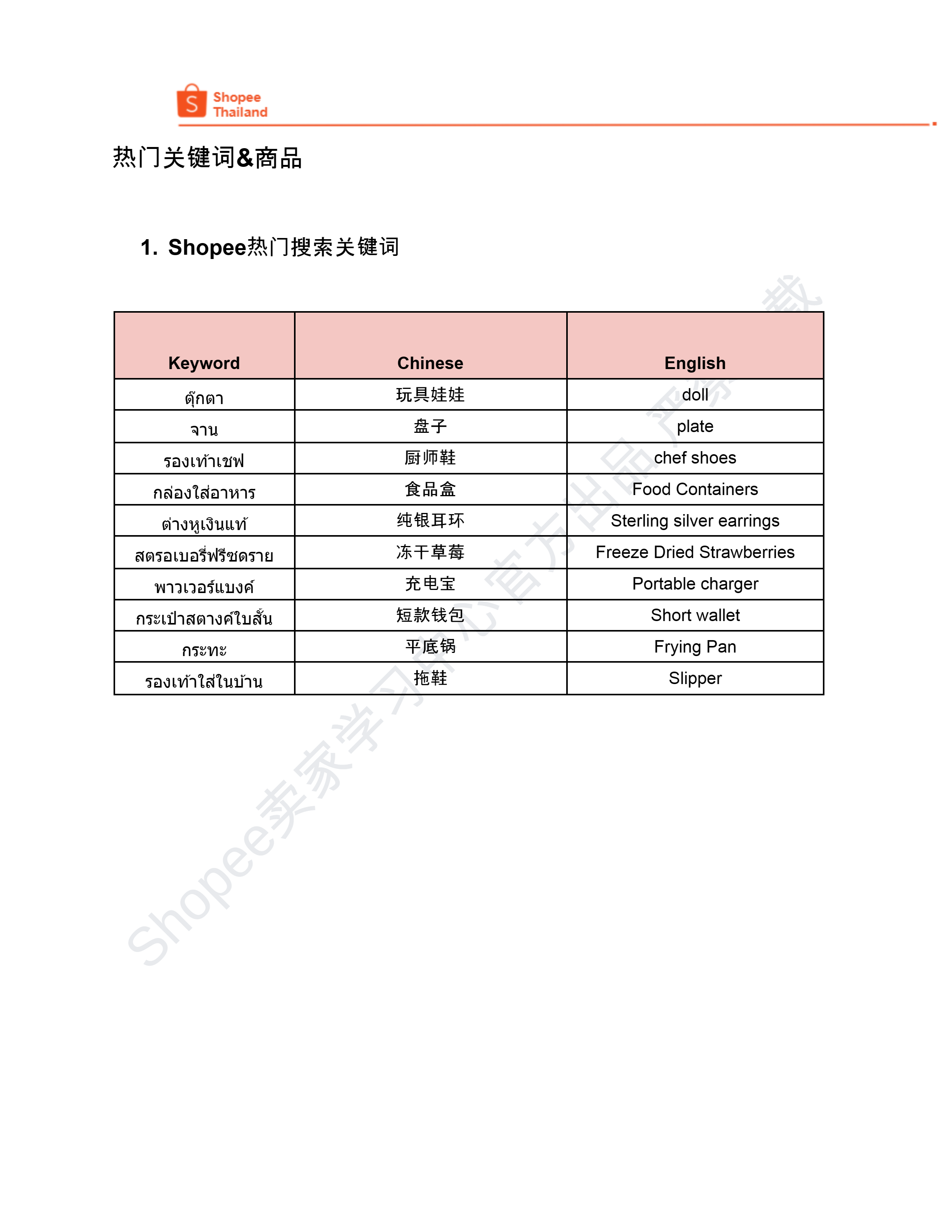 【Shopee市场周报】虾皮泰国站2024年6月第4周市场周报