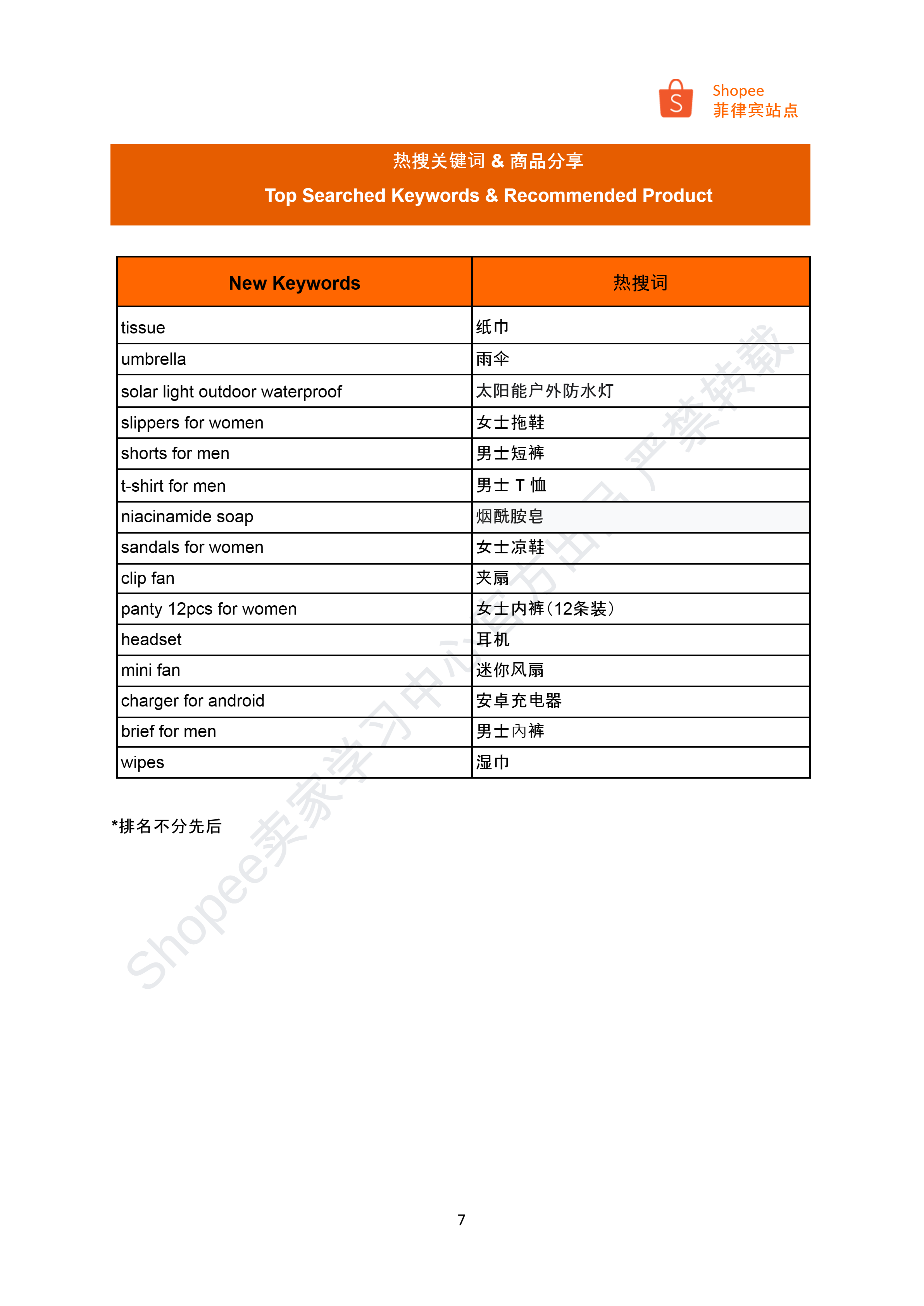 【Shopee市场周报】虾皮菲律宾站2024年6月第4周市场周报