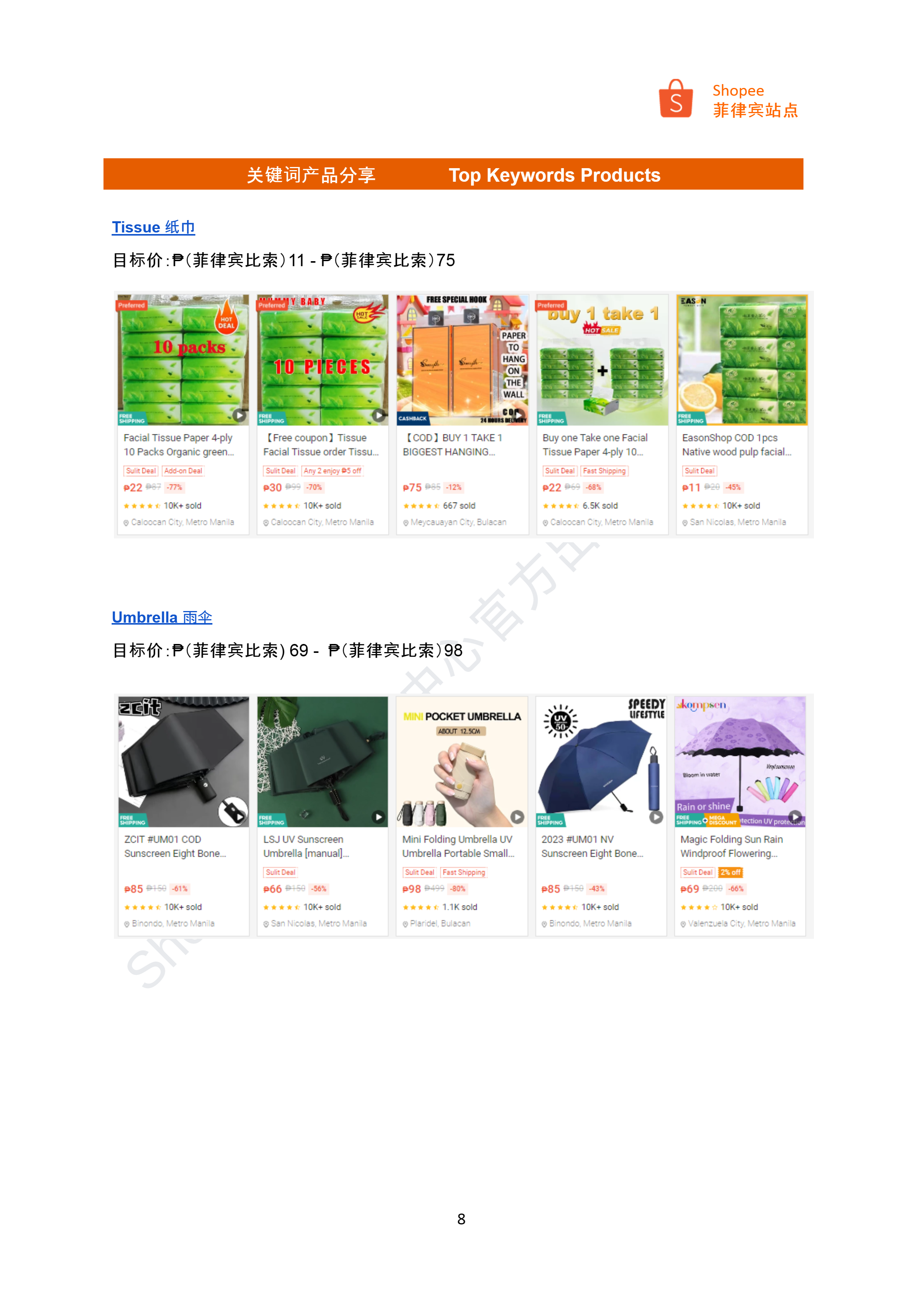 【Shopee市场周报】虾皮菲律宾站2024年6月第4周市场周报