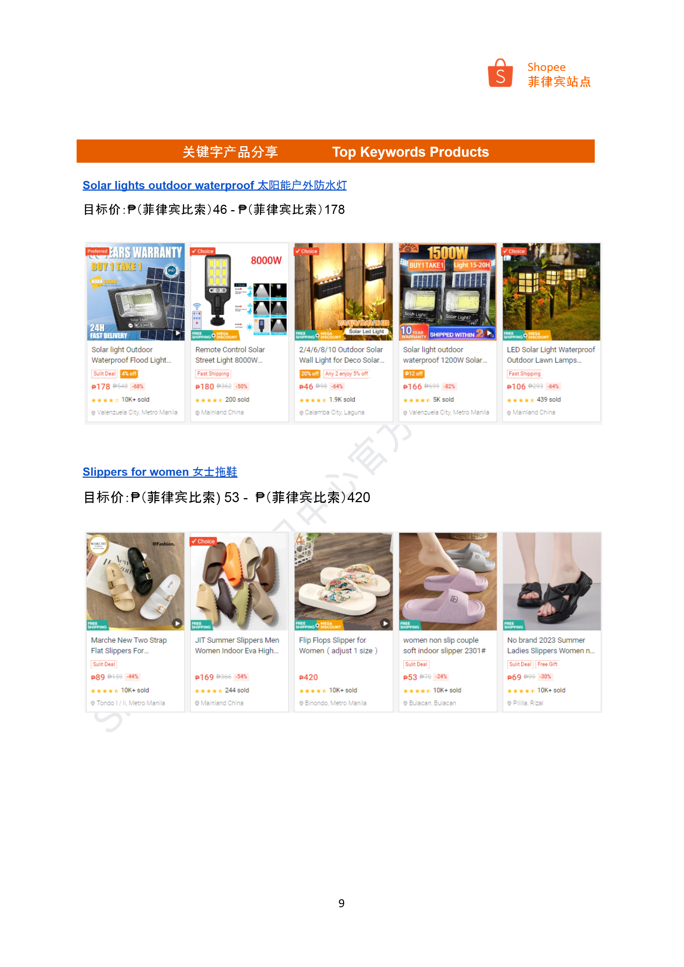 【Shopee市场周报】虾皮菲律宾站2024年6月第4周市场周报