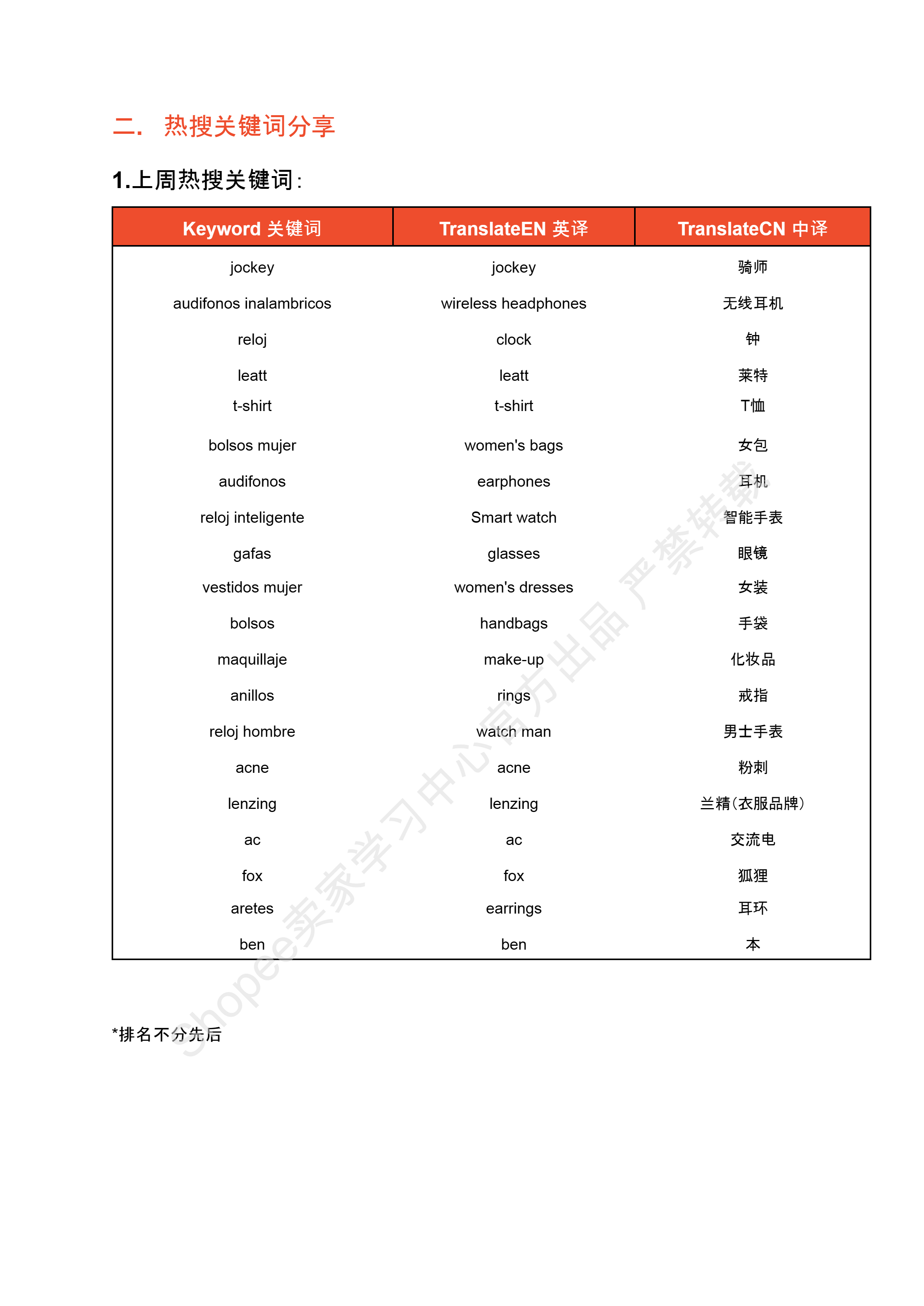 【Shopee市场周报】虾皮哥伦比亚站2024年6月第4周市场周报