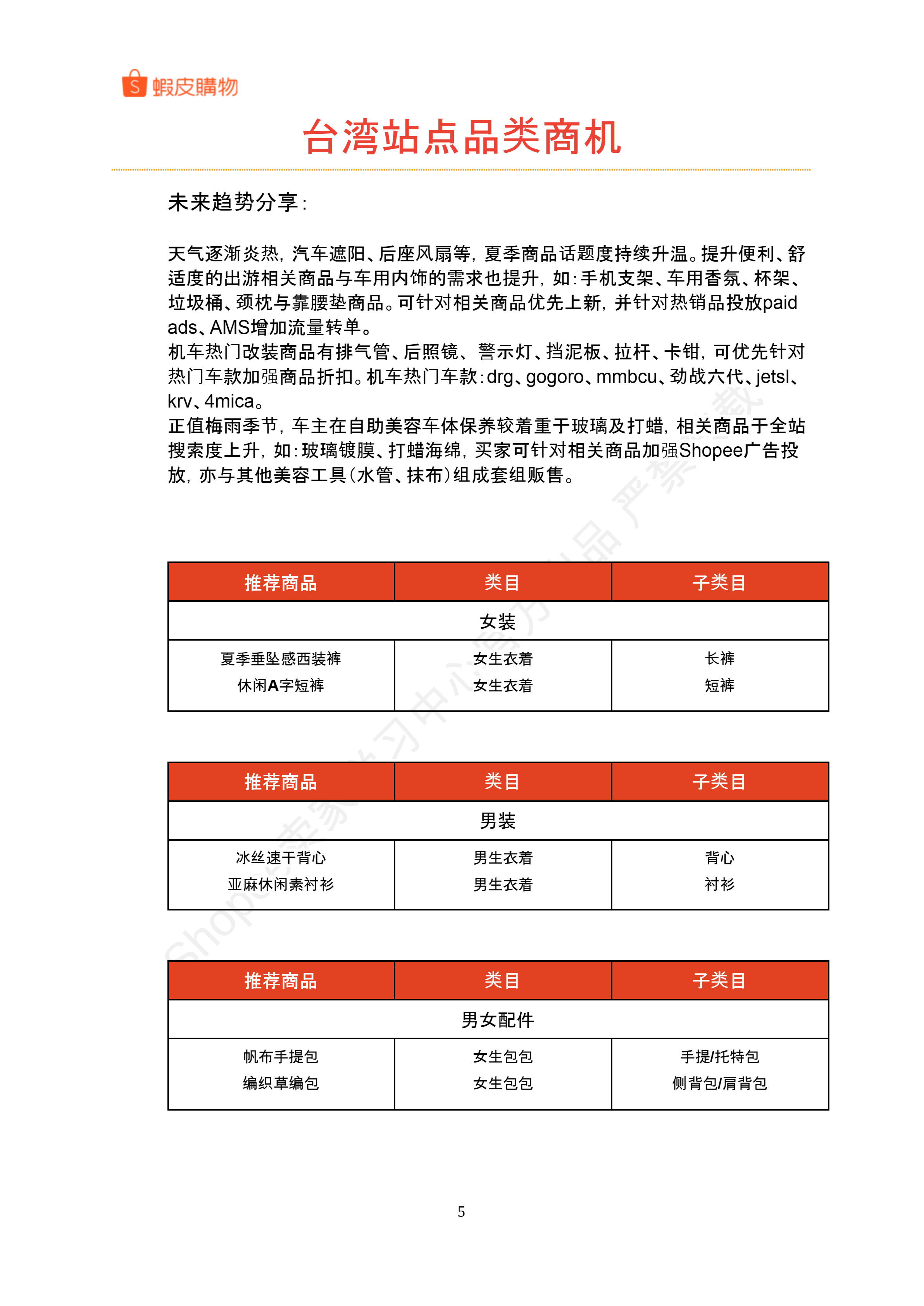 【Shopee市场周报】虾皮台湾站2024年6月第4周市场周报