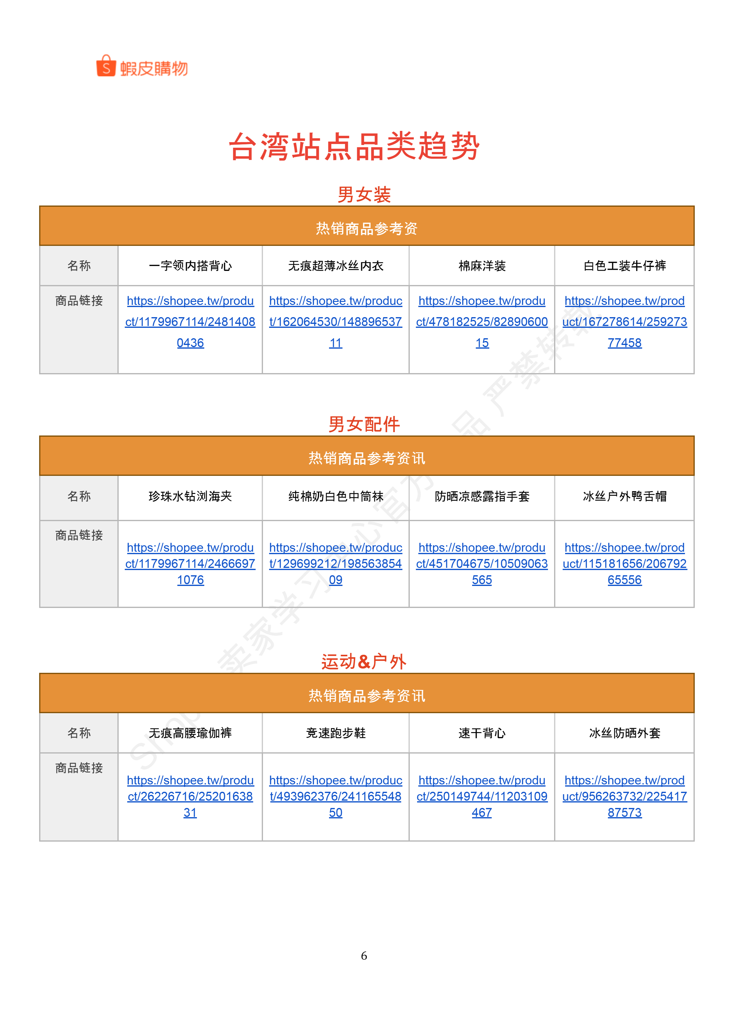 【Shopee市场周报】虾皮台湾站2024年6月第4周市场周报