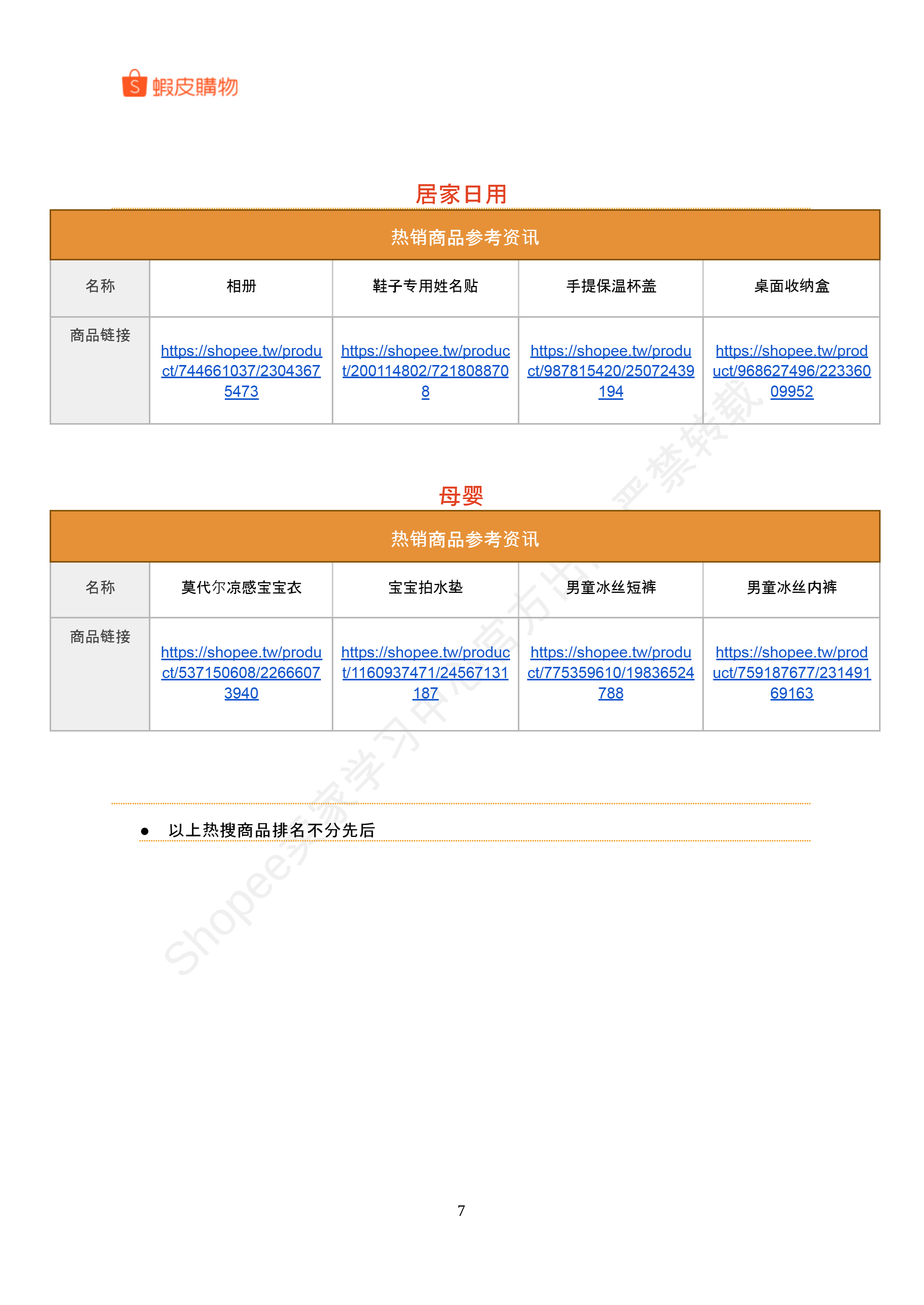 【Shopee市场周报】虾皮台湾站2024年6月第4周市场周报