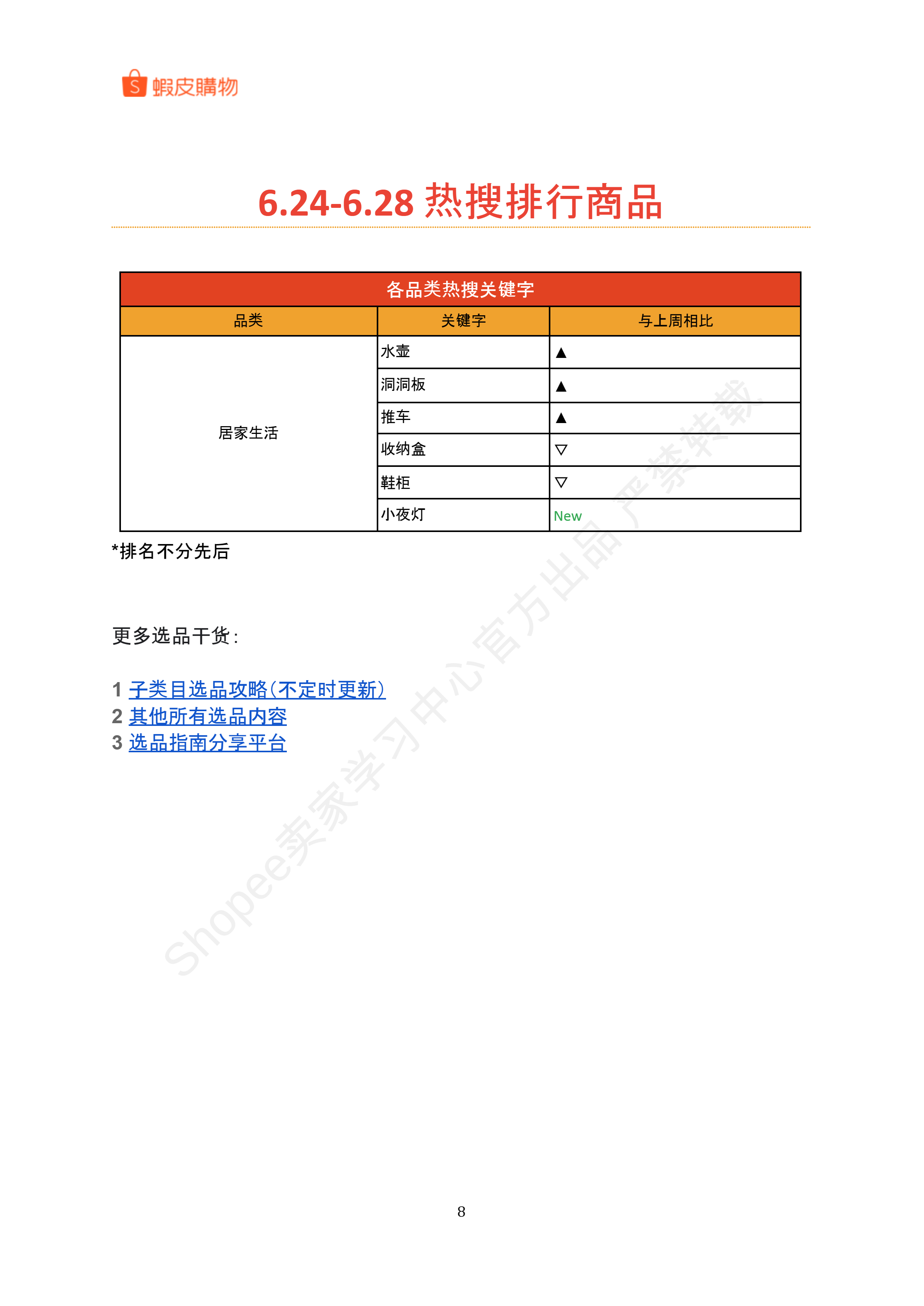 【Shopee市场周报】虾皮台湾站2024年6月第4周市场周报