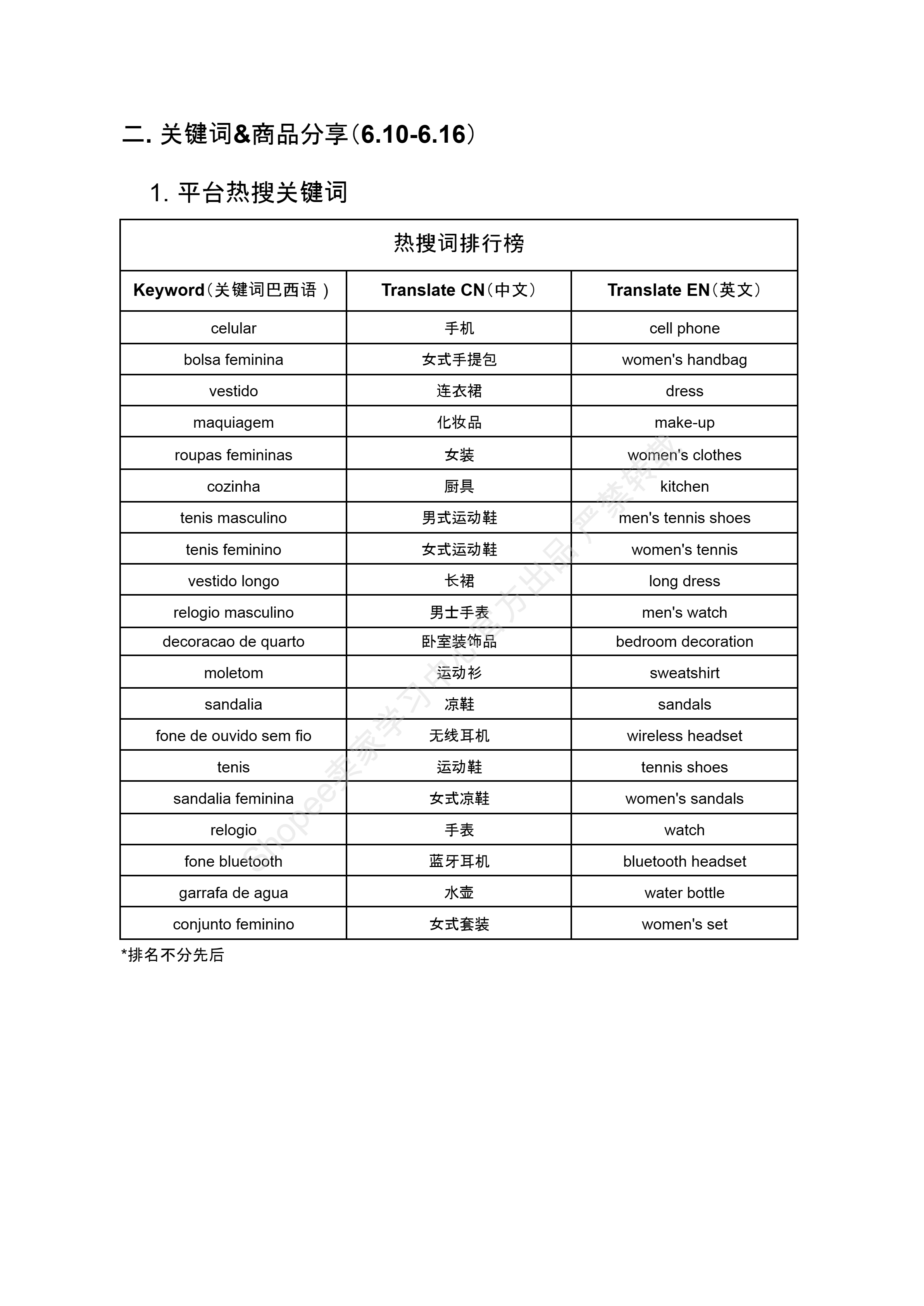 【Shopee市场周报】虾皮巴西站2024年6月第4周市场周报