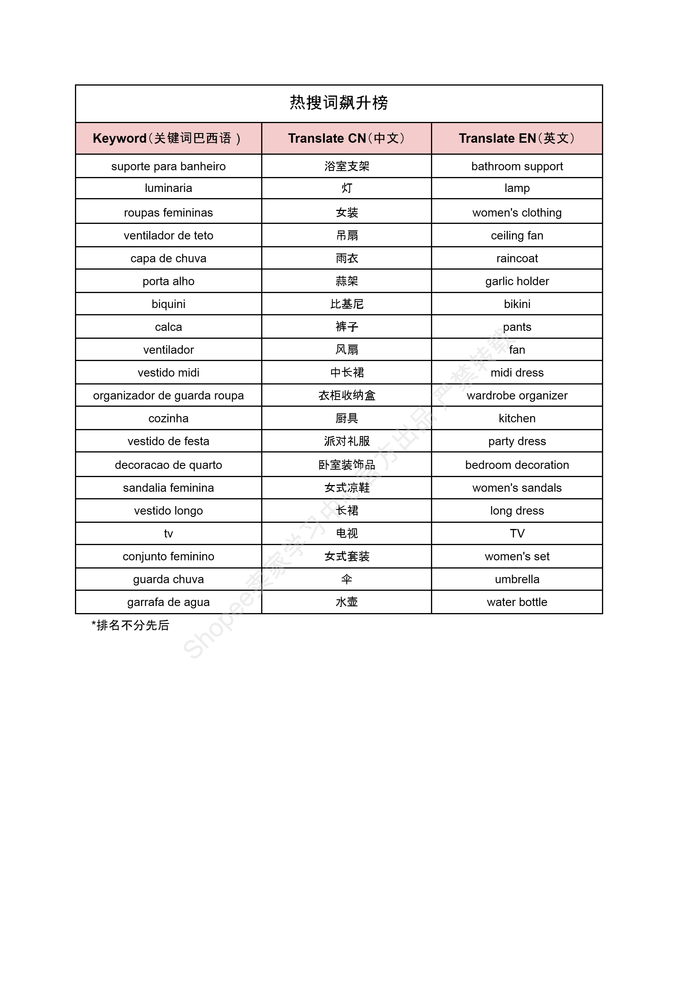 【Shopee市场周报】虾皮巴西站2024年6月第4周市场周报