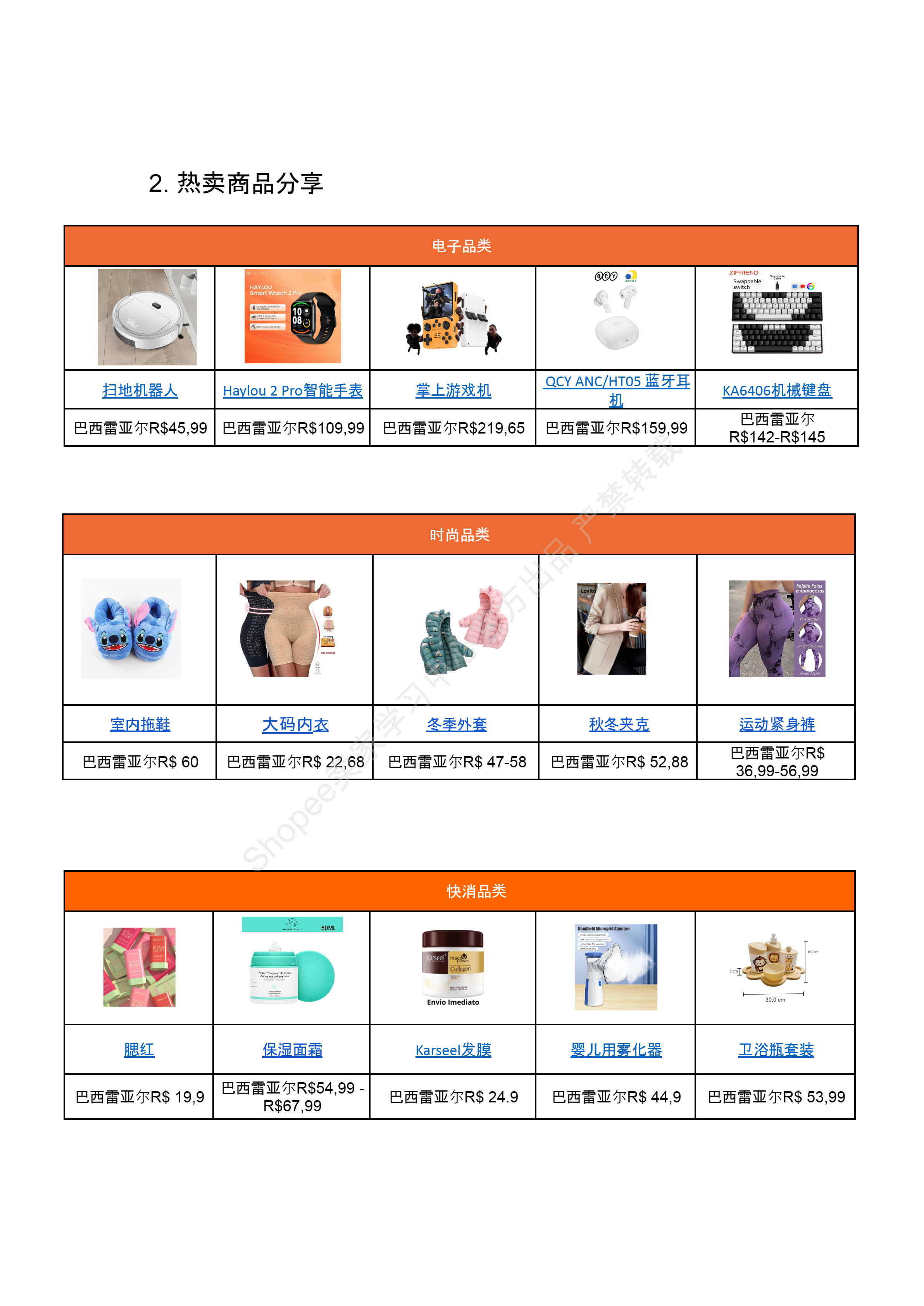 【Shopee市场周报】虾皮巴西站2024年6月第4周市场周报