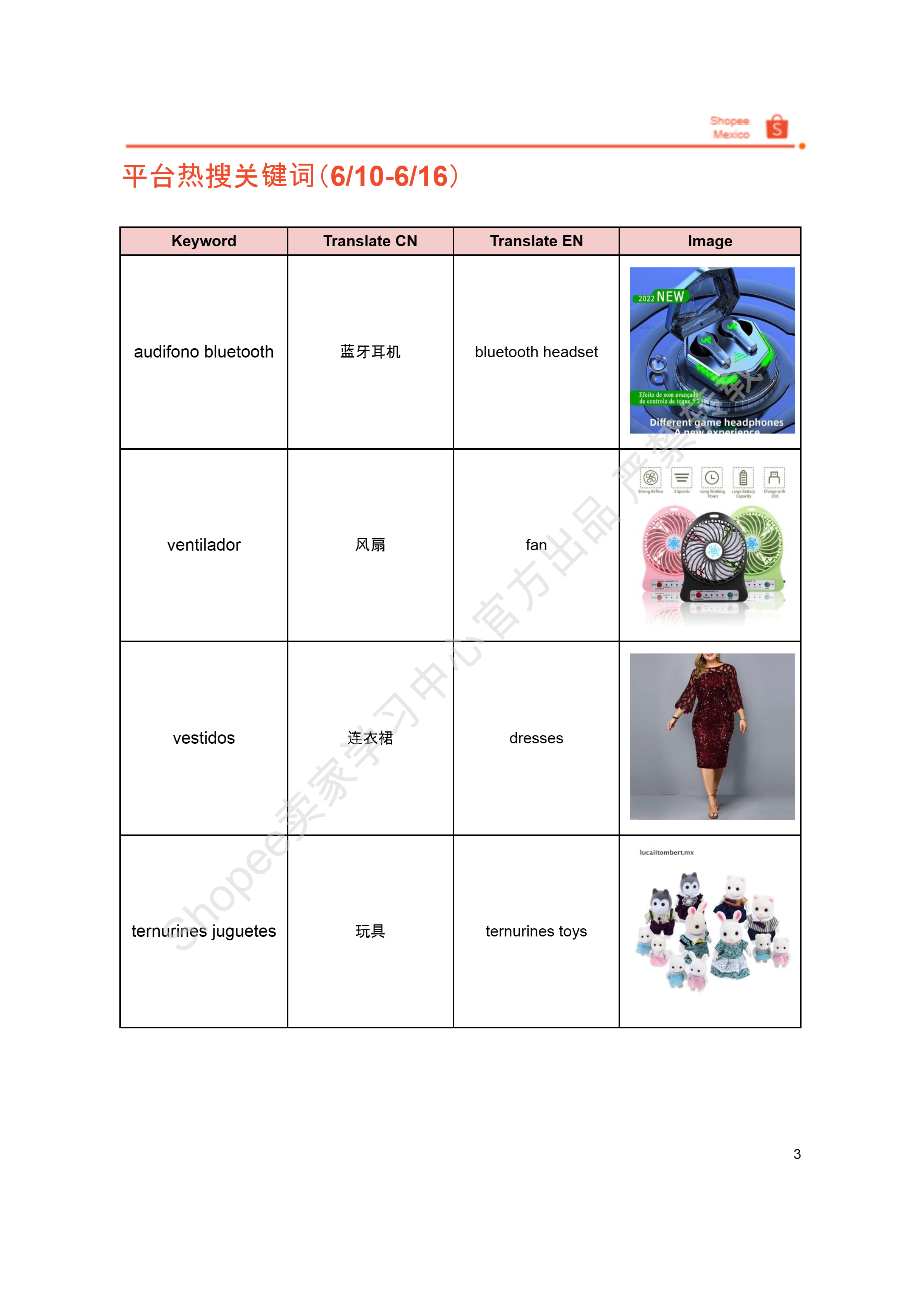 【Shopee市场周报】虾皮墨西哥站2024年6月第4周市场周报