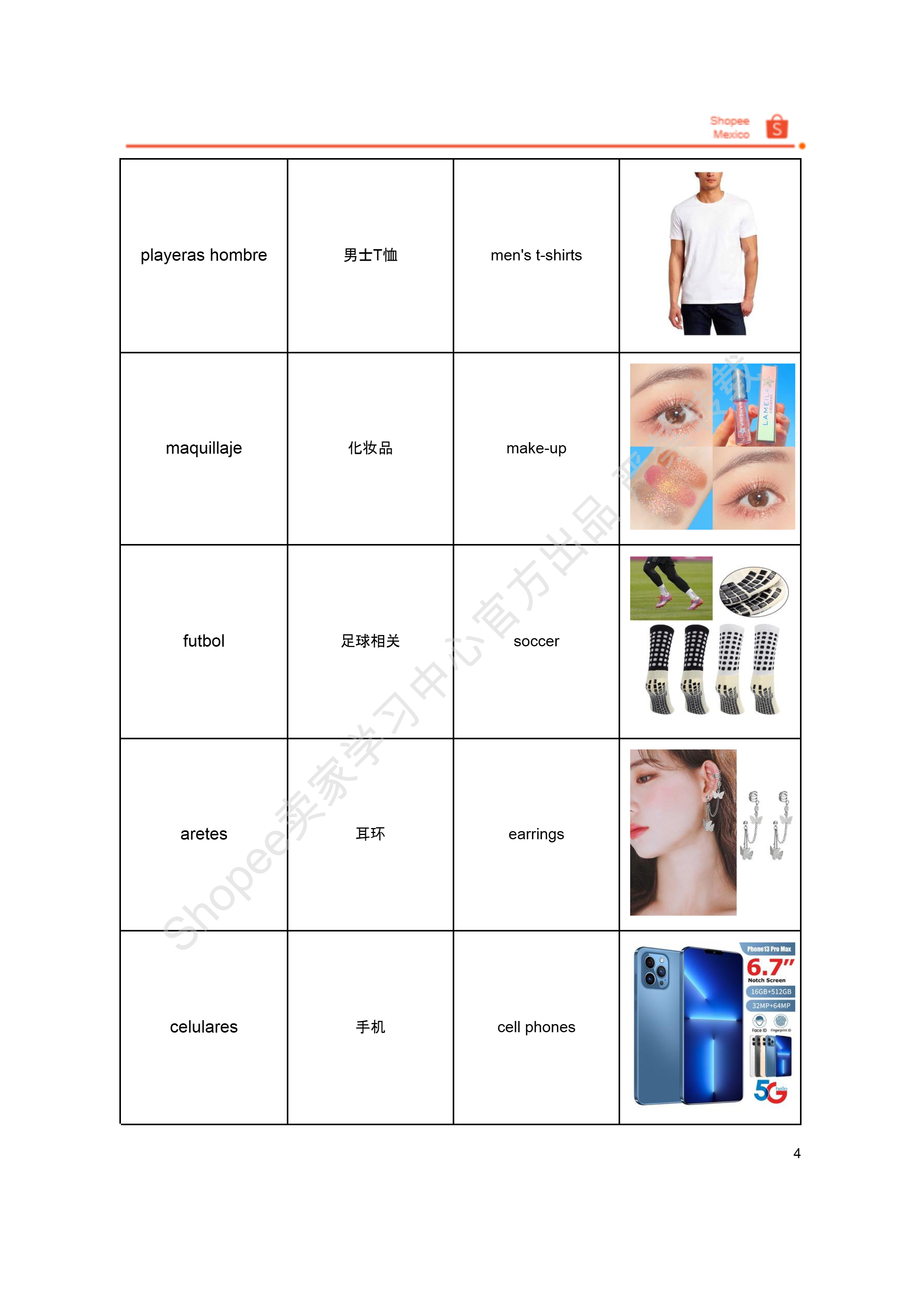 【Shopee市场周报】虾皮墨西哥站2024年6月第4周市场周报