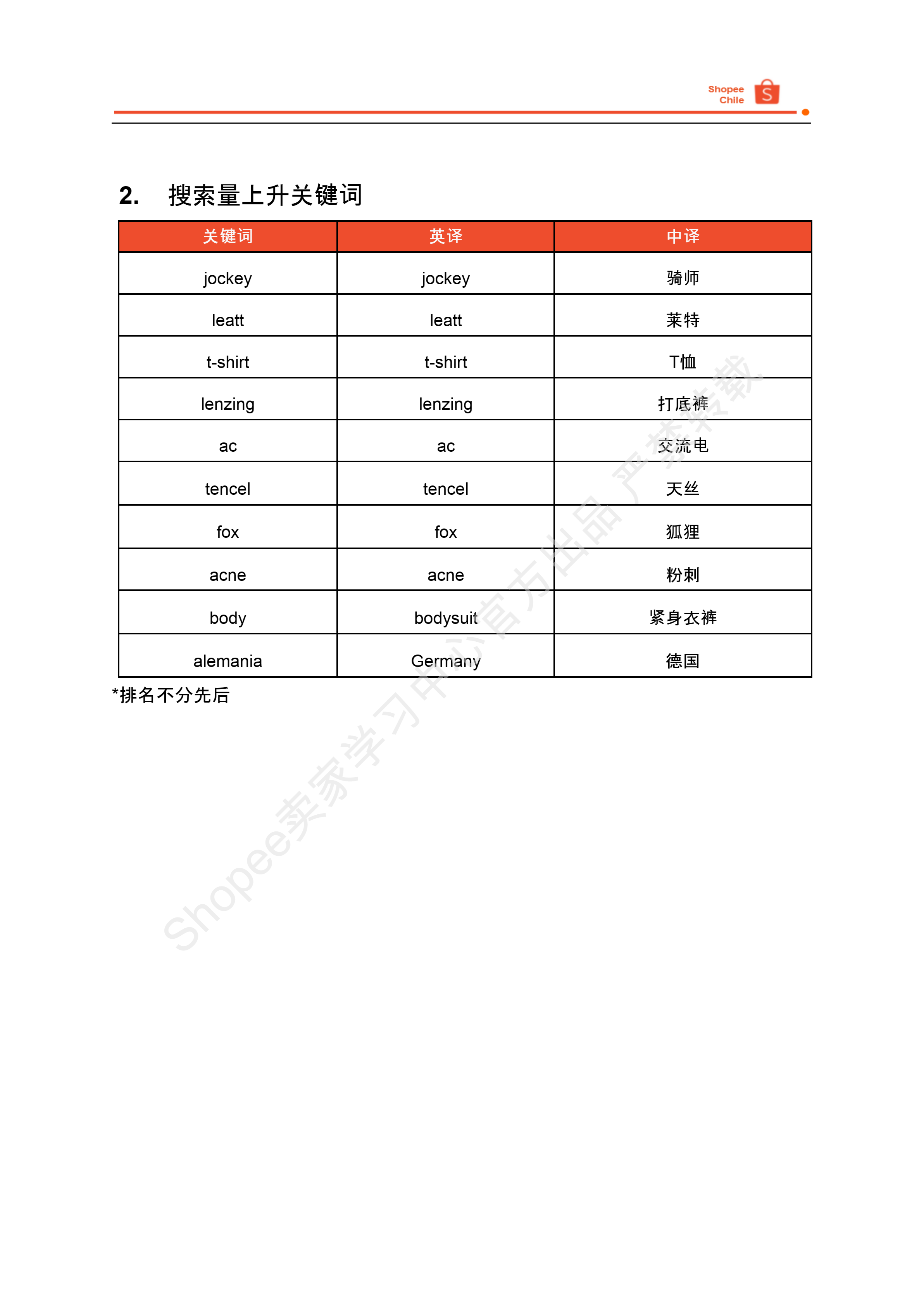 【Shopee市场周报】虾皮智利站2024年6月第4周市场周报