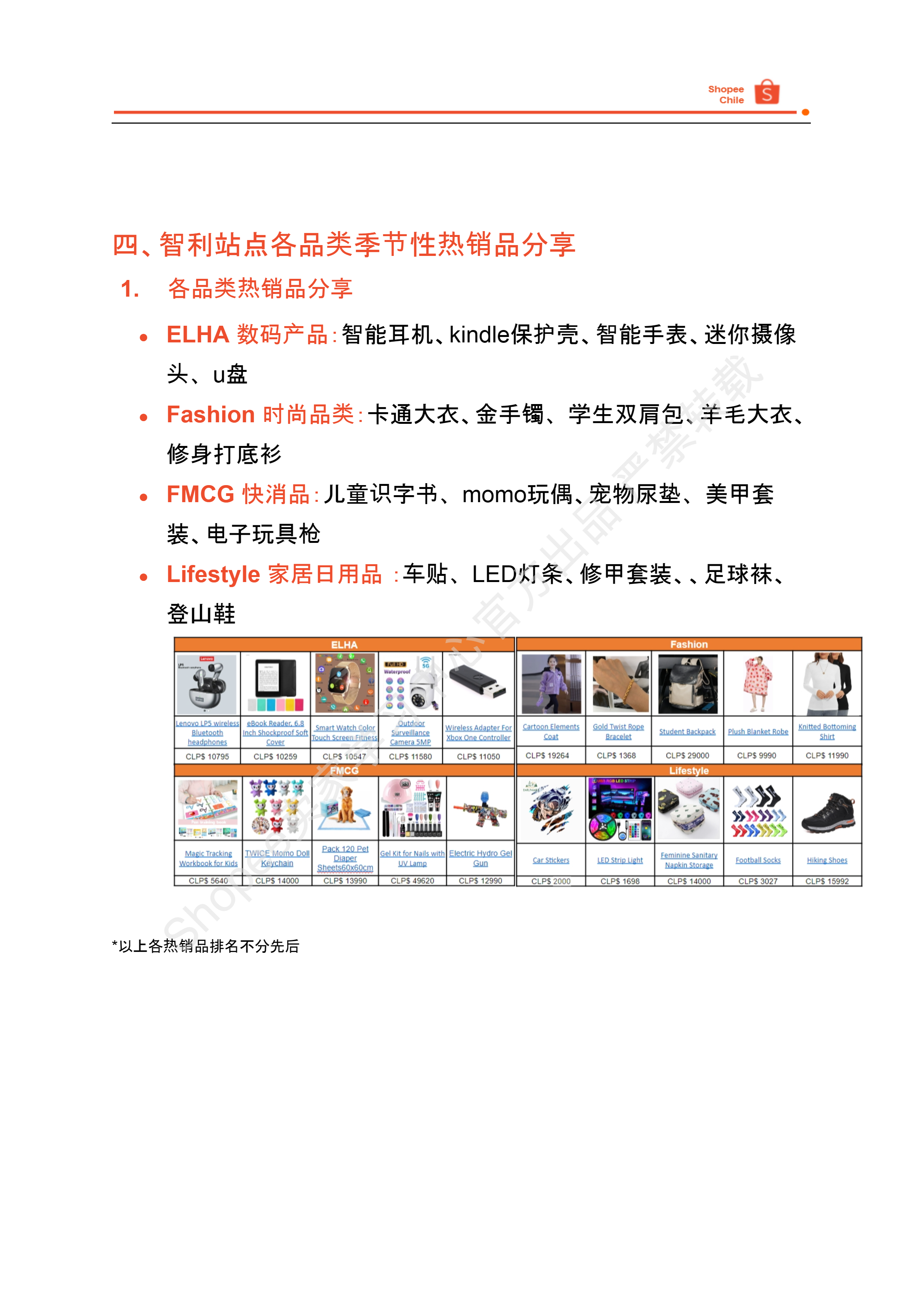 【Shopee市场周报】虾皮智利站2024年6月第4周市场周报