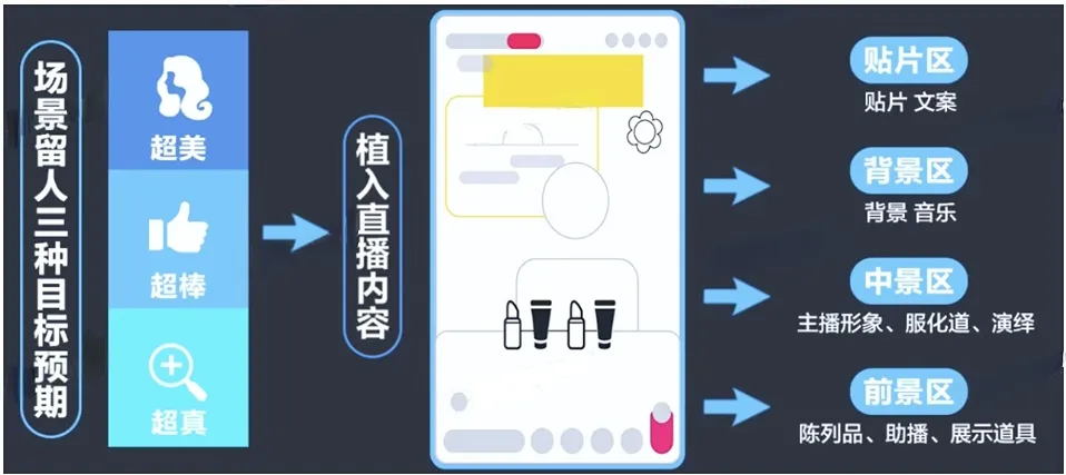 TikTok Shop精品指南（4）：深度解析流量诊断逻辑，解锁GMV暴涨秘籍