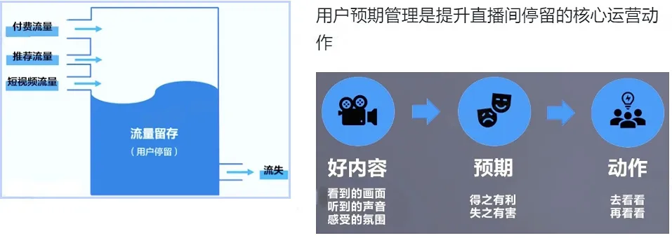 TikTok Shop精品指南（4）：深度解析流量诊断逻辑，解锁GMV暴涨秘籍