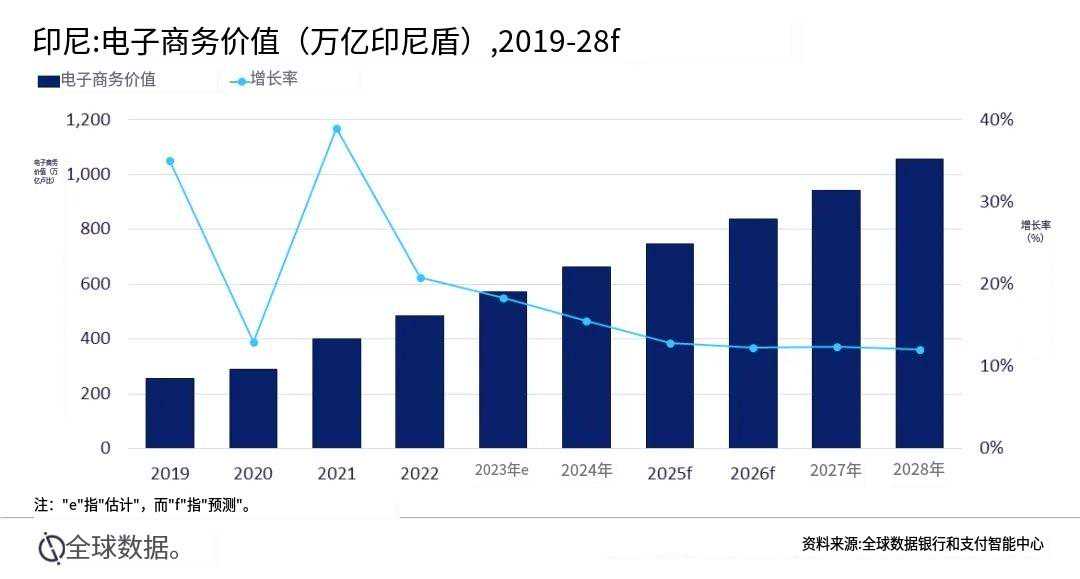 TikTok Shop印尼重组计划即将落地？政府官员透露真实原因