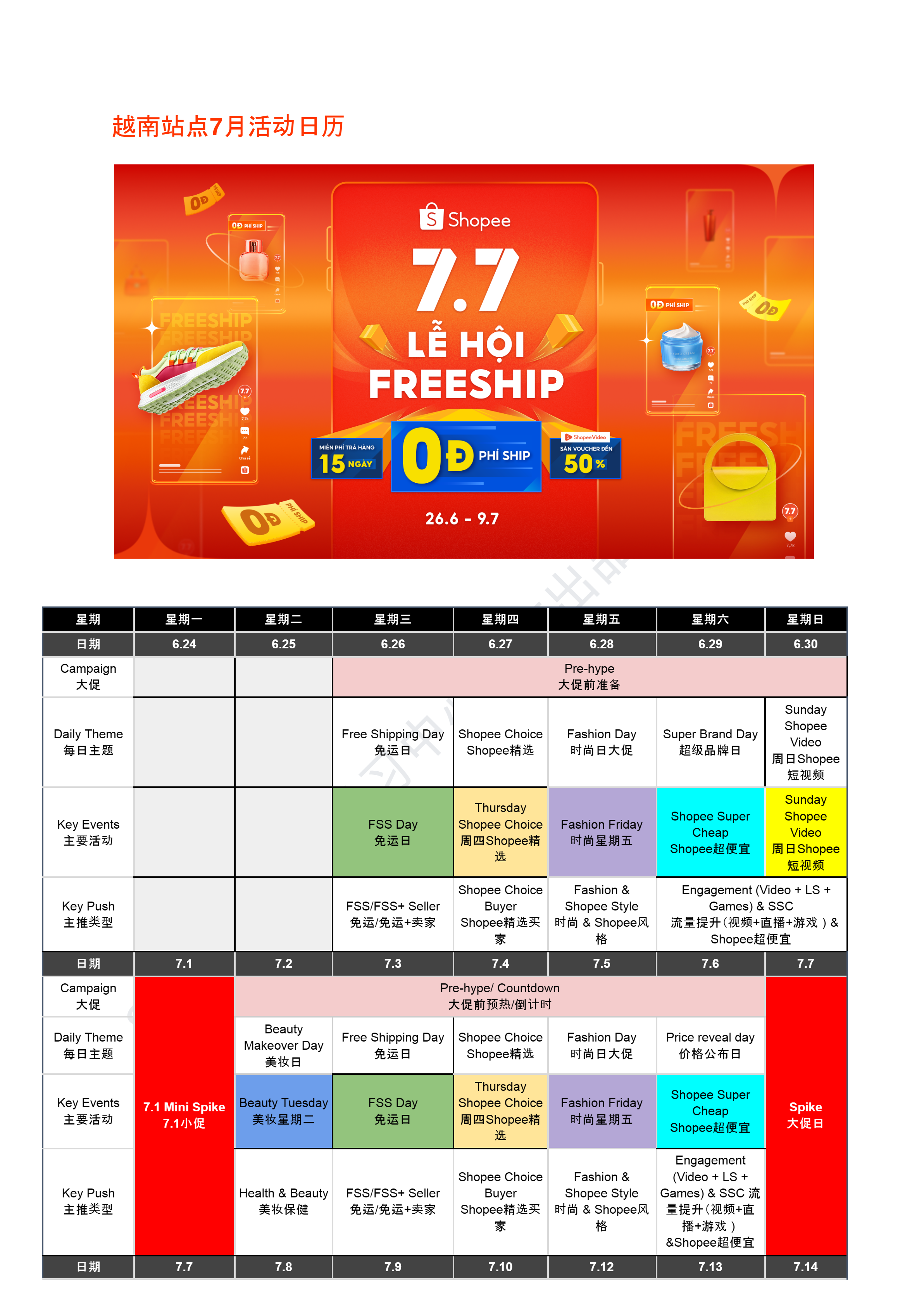 【Shopee市场周报】虾皮越南站2024年7月第1周市场周报 