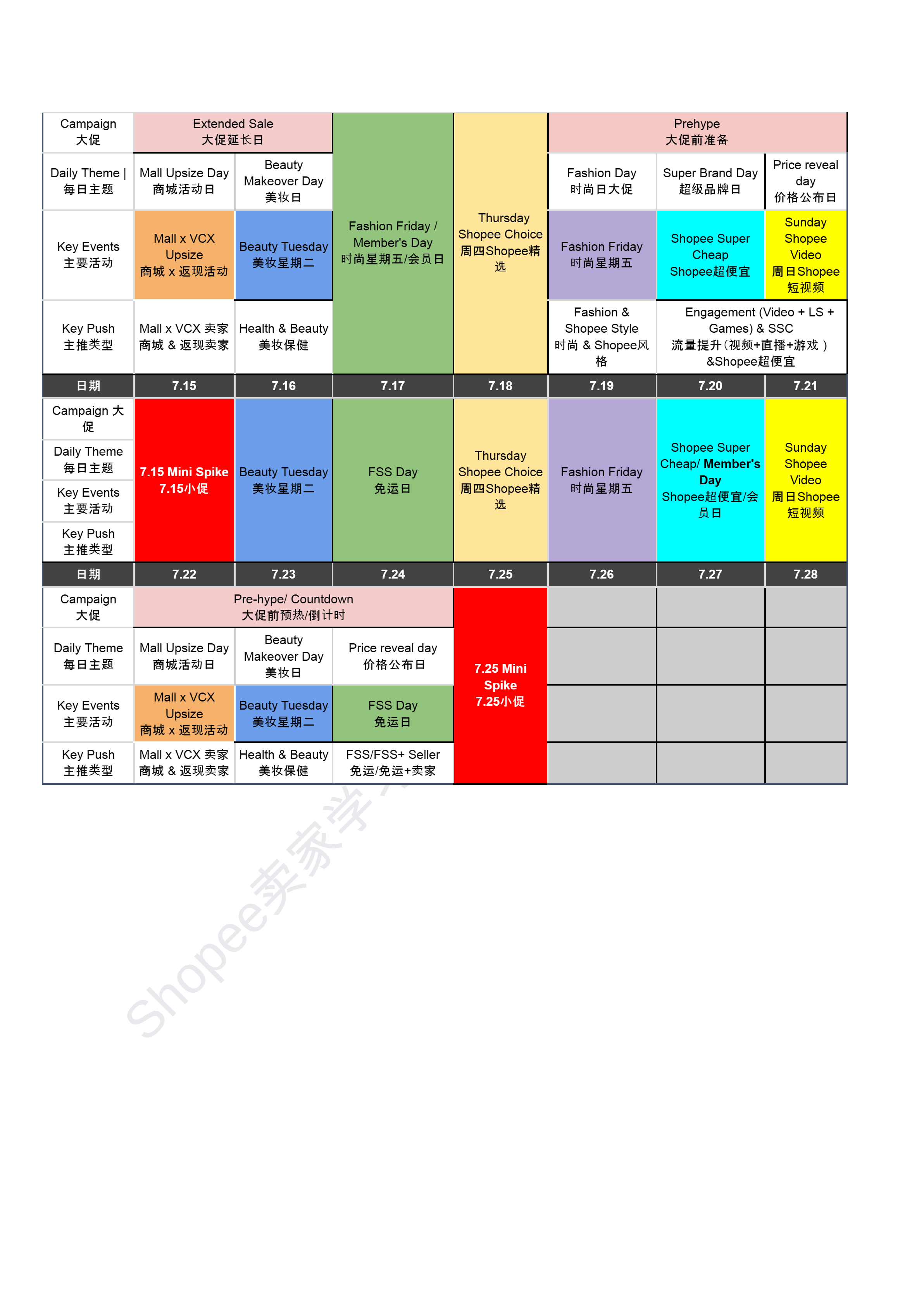 【Shopee市场周报】虾皮越南站2024年7月第1周市场周报 