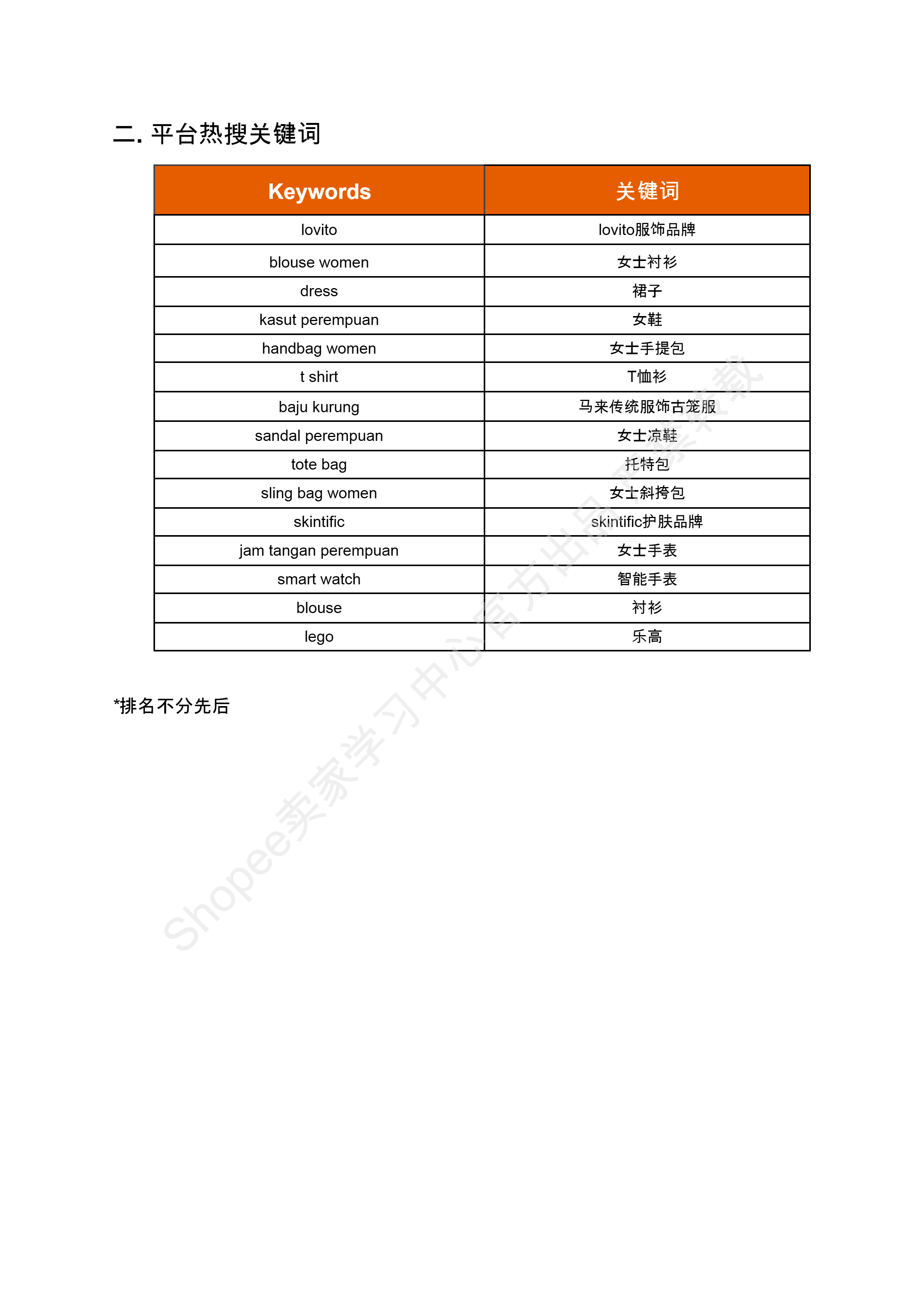 【Shopee市场周报】虾皮马来西亚站2024年7月第1周市场周报 