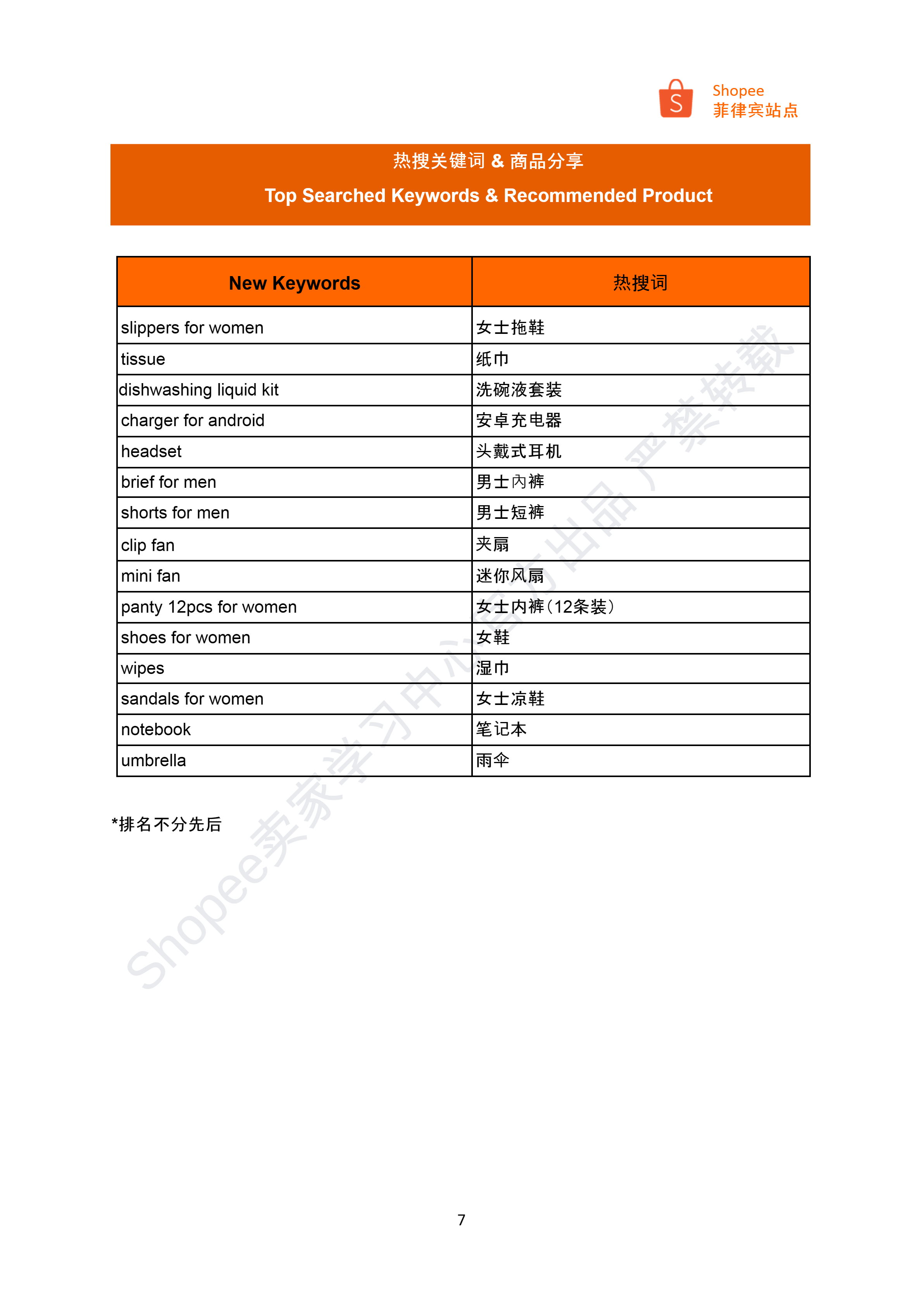 【Shopee市场周报】虾皮菲律宾站2024年7月第1周市场周报 