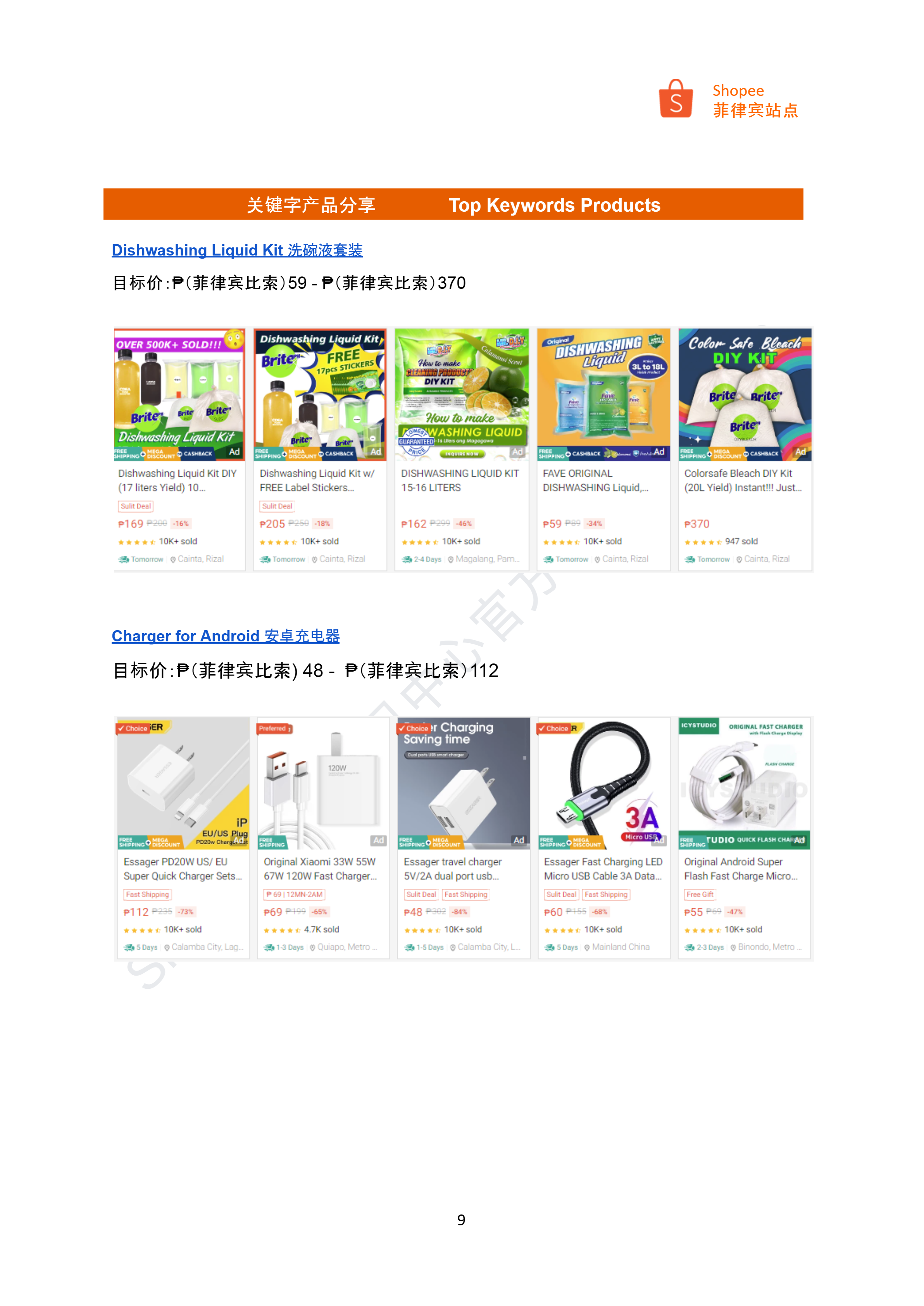 【Shopee市场周报】虾皮菲律宾站2024年7月第1周市场周报 