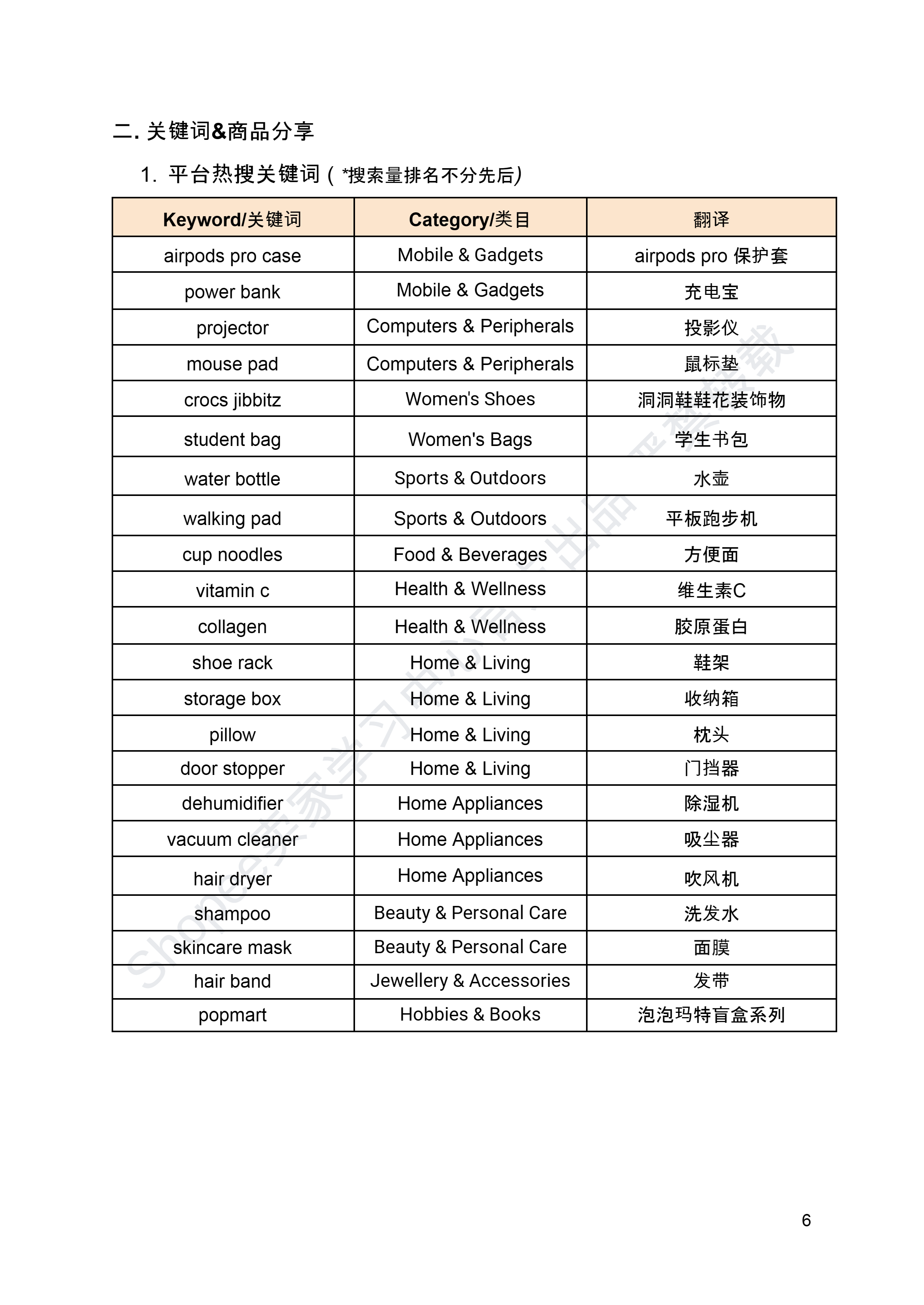 【Shopee市场周报】虾皮新加坡站2024年7月第1周市场周报 