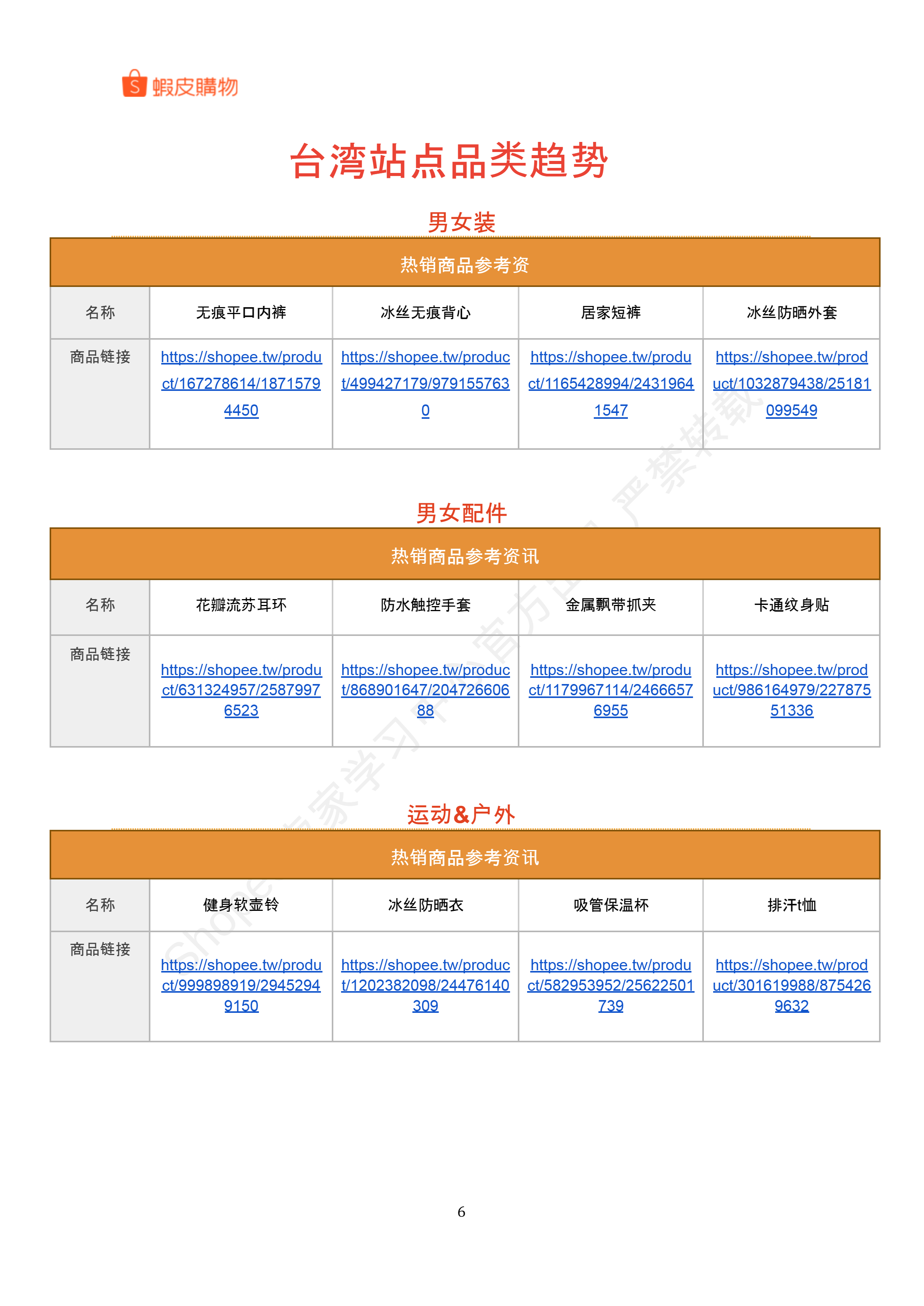 【Shopee市场周报】虾皮台湾站2024年7月第1周市场周报 