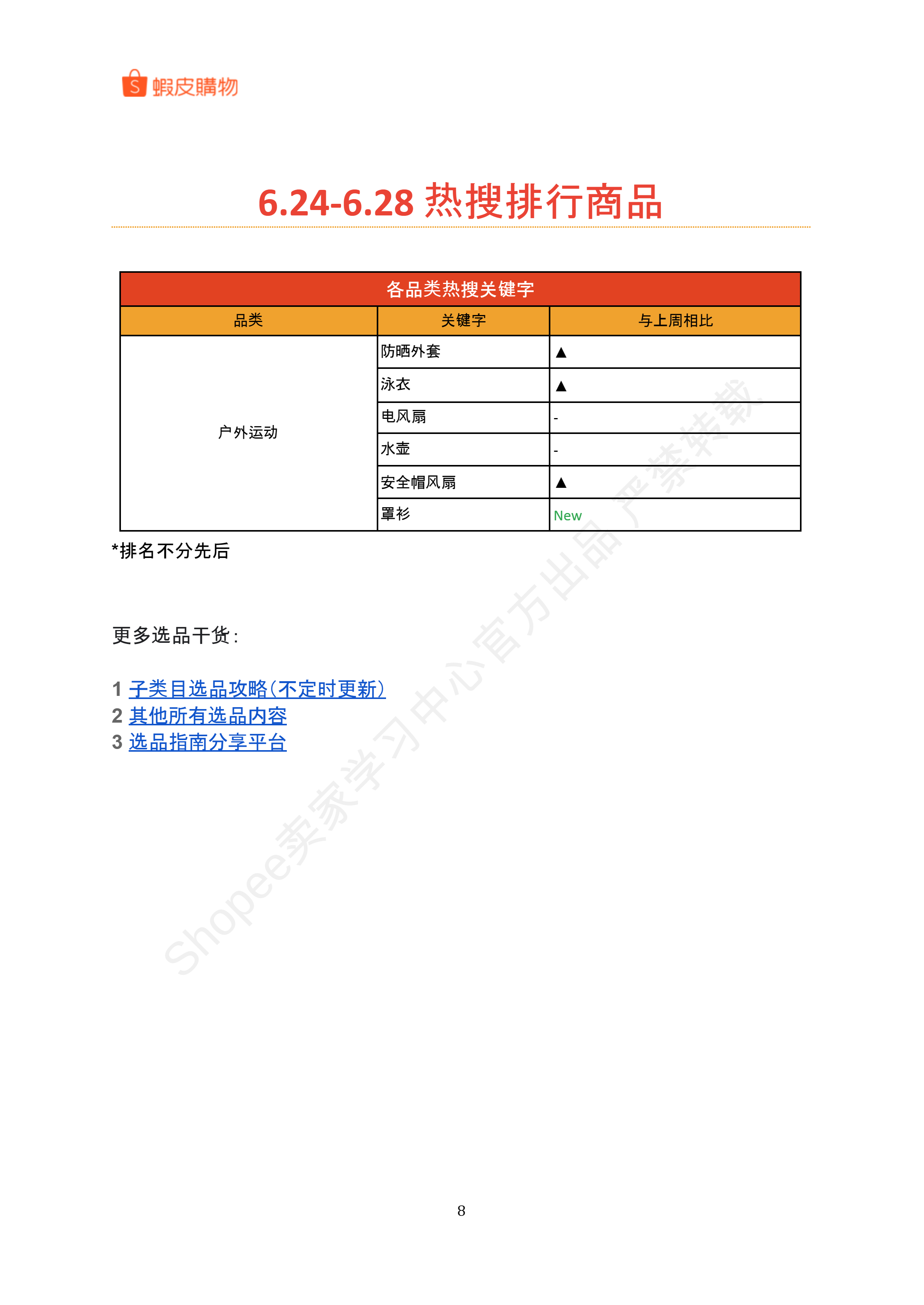 【Shopee市场周报】虾皮台湾站2024年7月第1周市场周报 