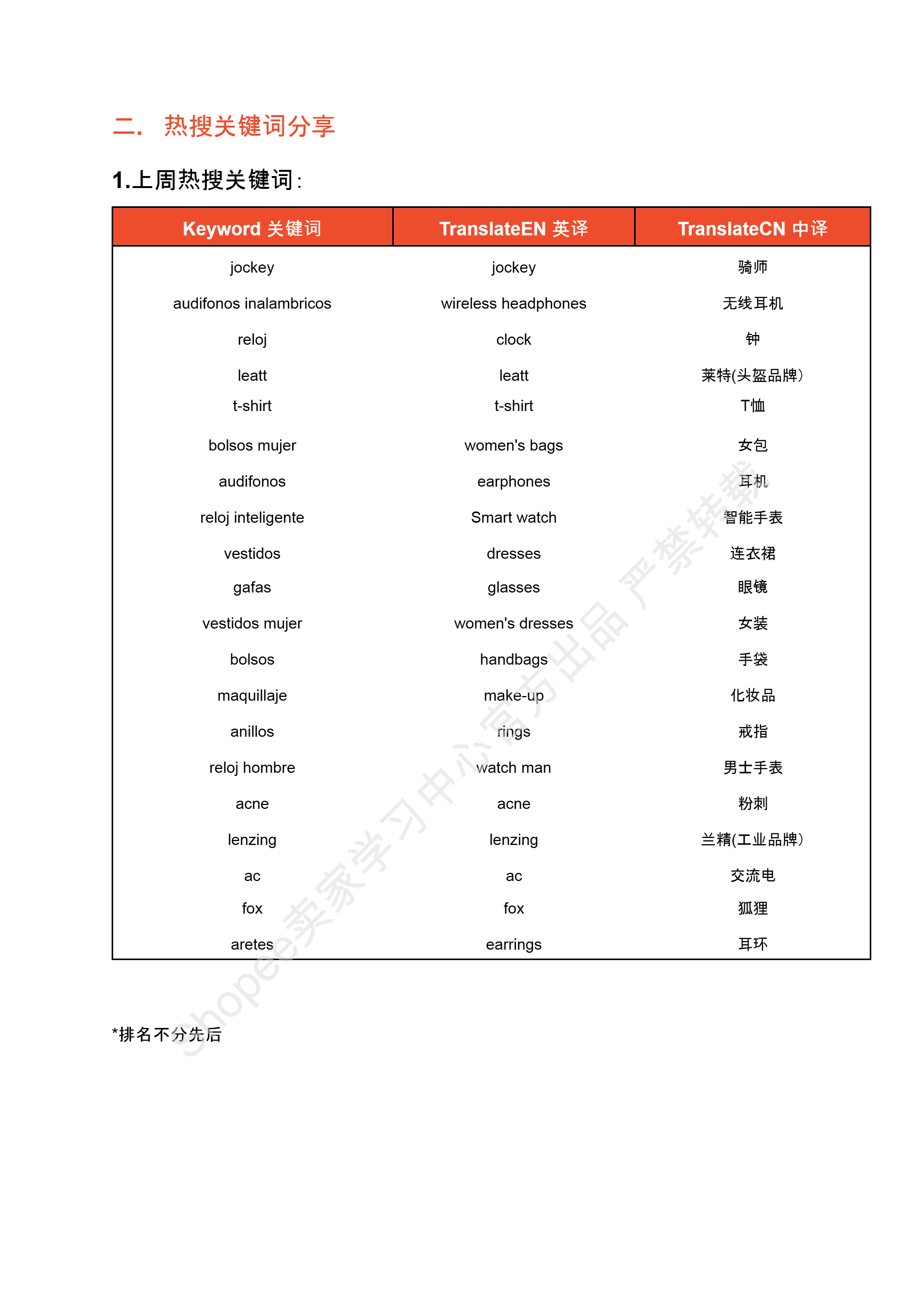 【Shopee市场周报】虾皮哥伦比亚站2024年7月第1周市场周报 