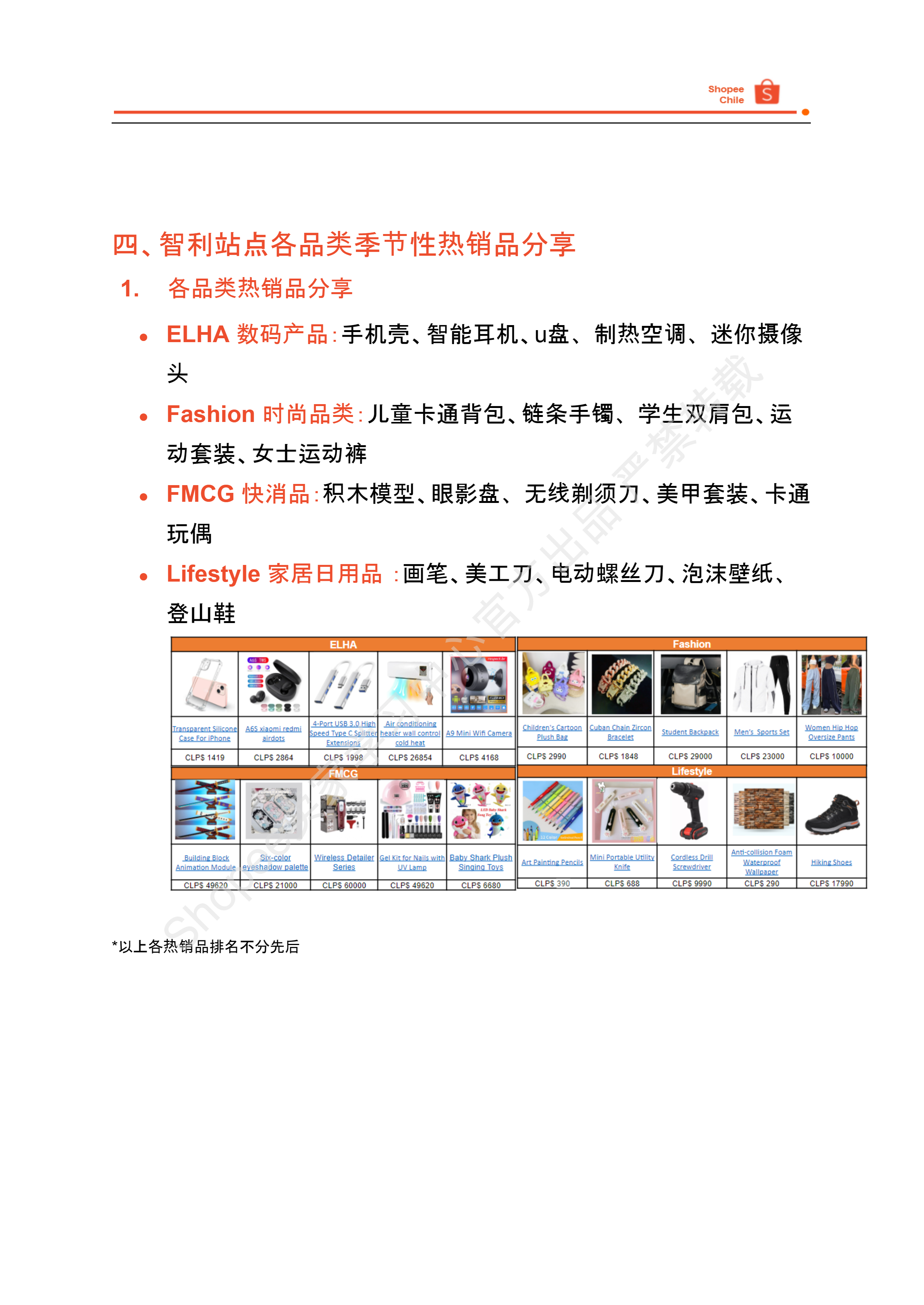 【Shopee市场周报】虾皮智利站2024年7月第1周市场周报 