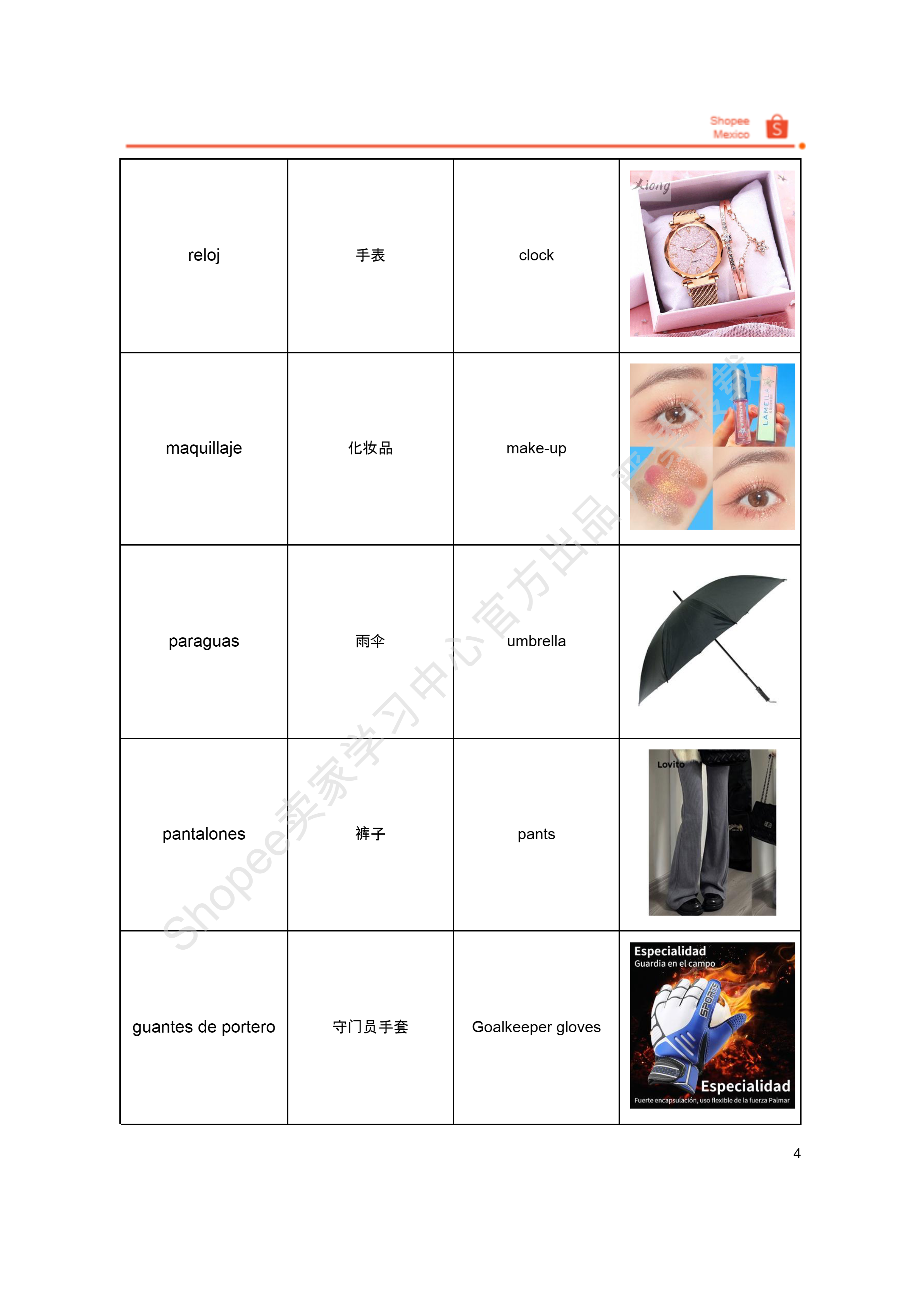 【Shopee市场周报】虾皮墨西哥站2024年7月第1周市场周报 