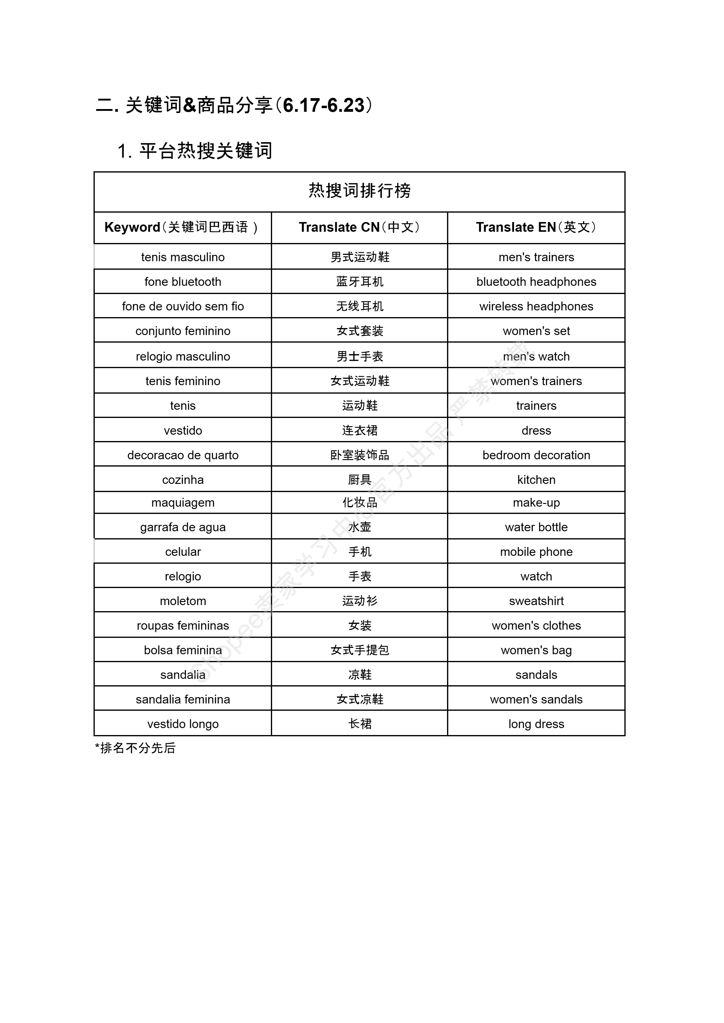 【Shopee市场周报】虾皮巴西站2024年7月第1周市场周报 