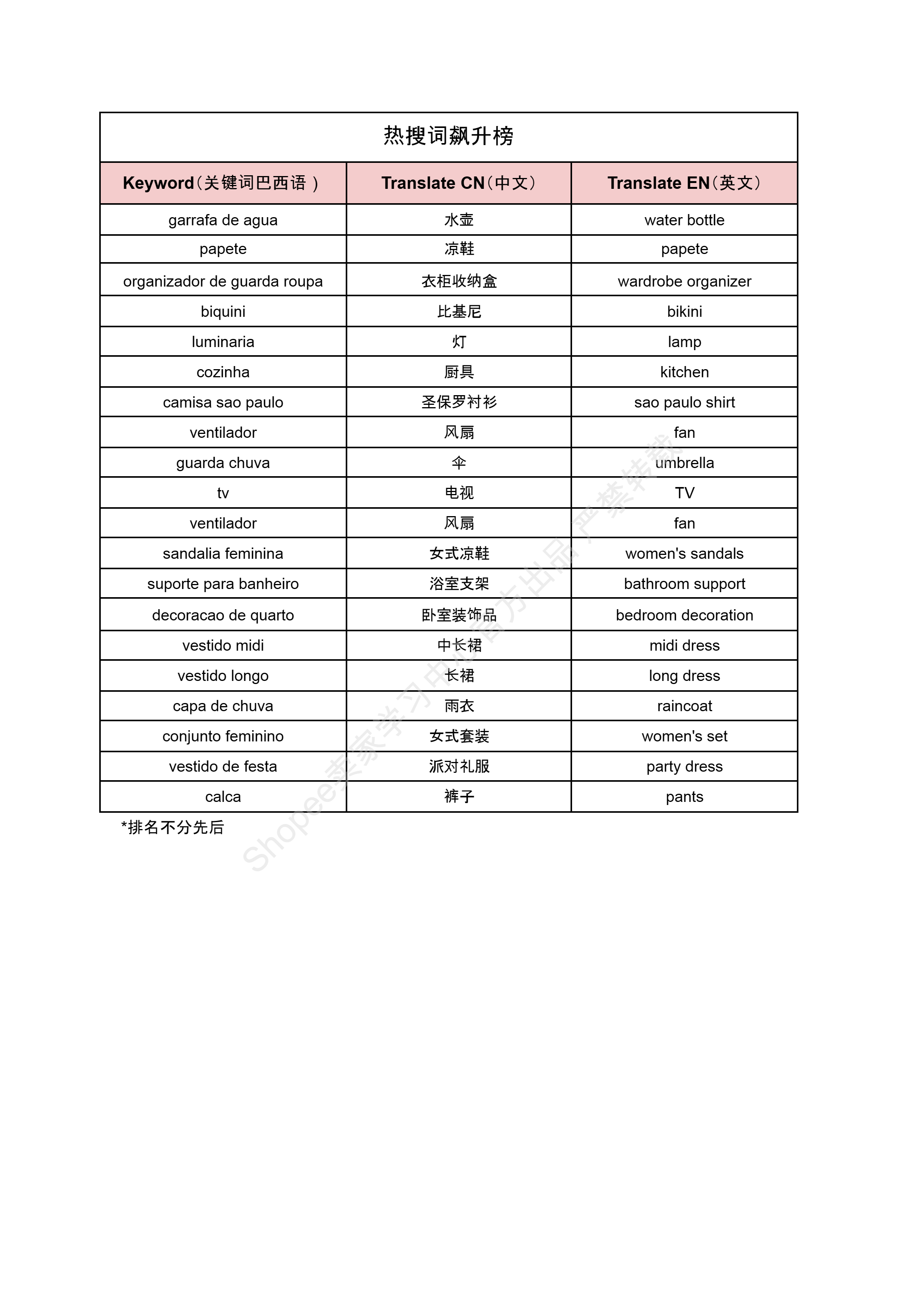 【Shopee市场周报】虾皮巴西站2024年7月第1周市场周报 