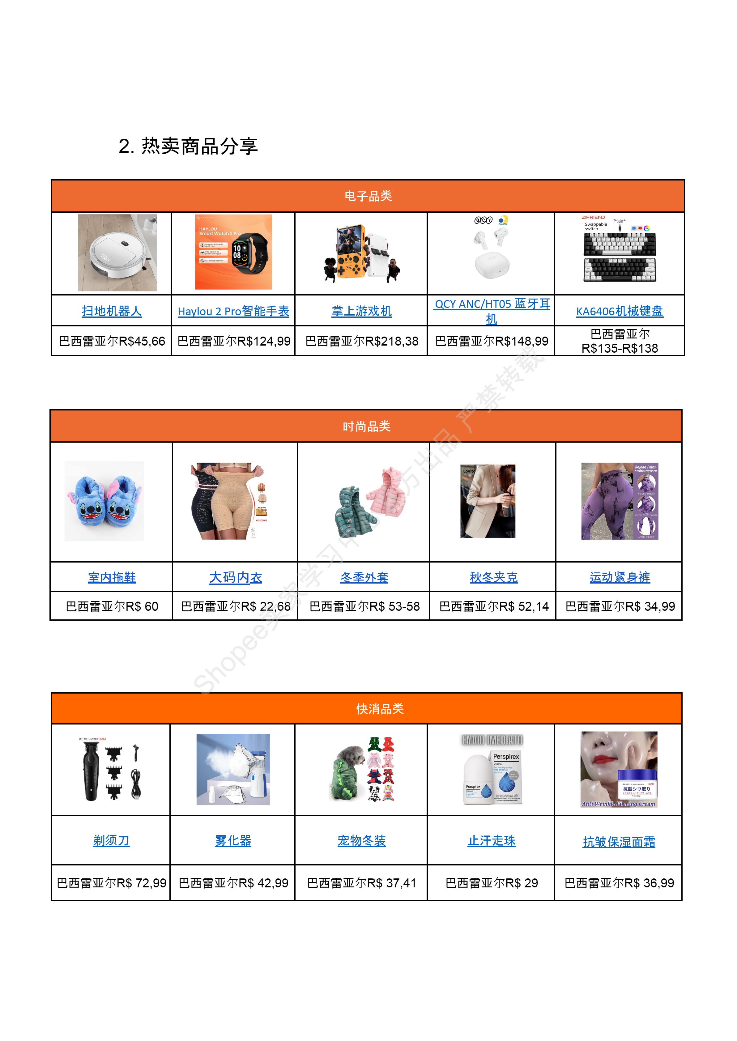 【Shopee市场周报】虾皮巴西站2024年7月第1周市场周报 