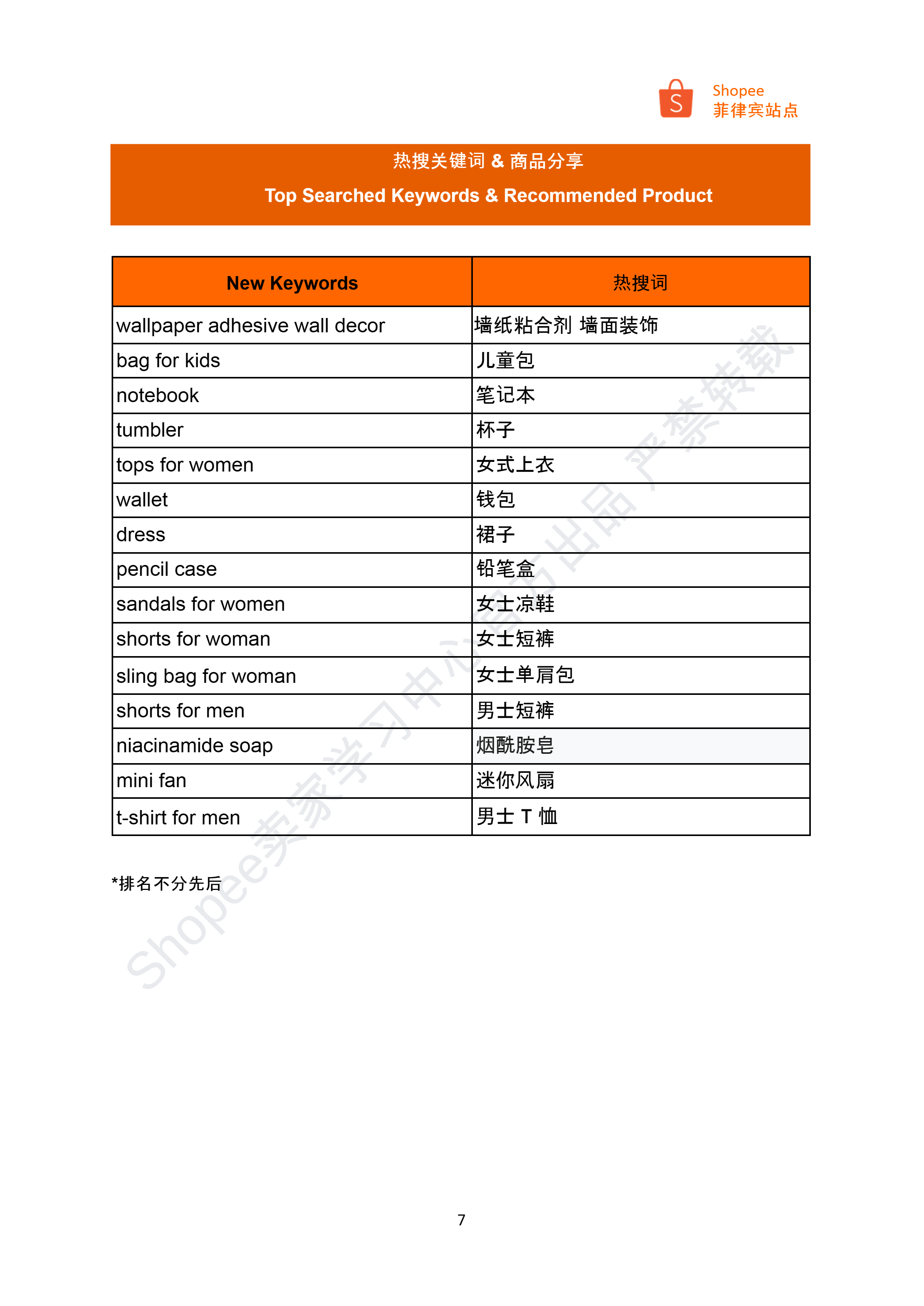 【Shopee市场周报】虾皮菲律宾站2024年7月第2周市场周报