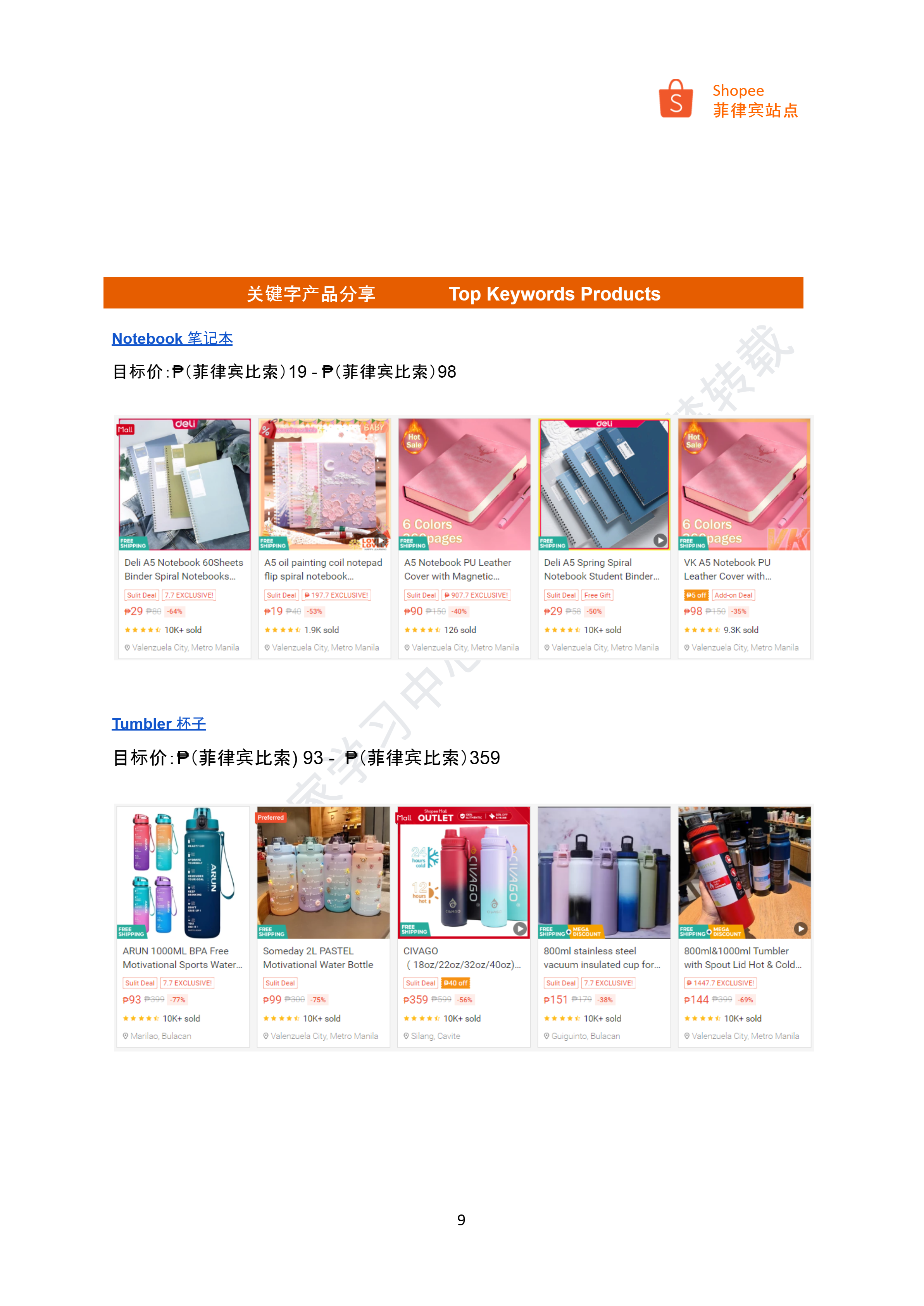 【Shopee市场周报】虾皮菲律宾站2024年7月第2周市场周报